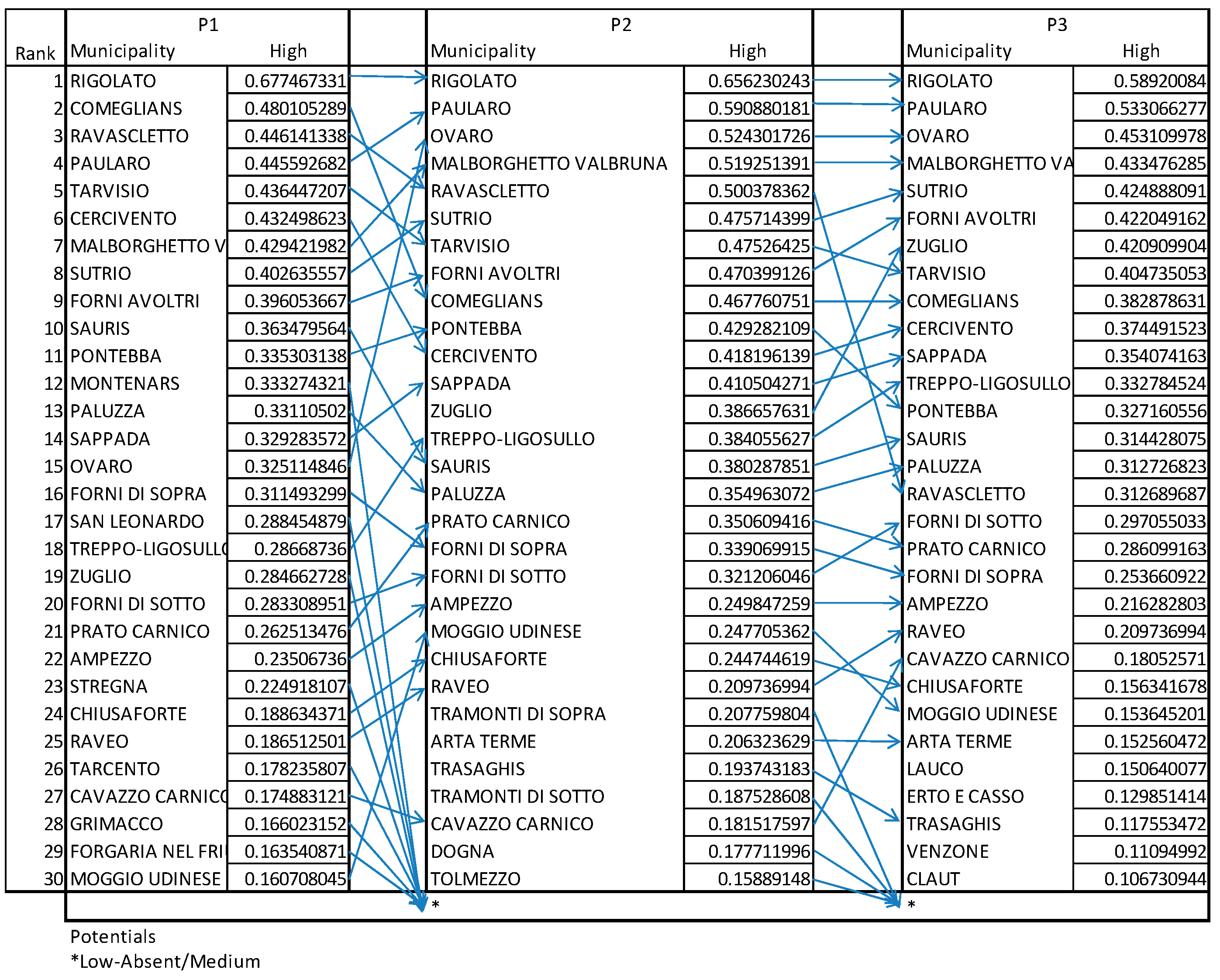 Forests 13 00387 g0a4 550