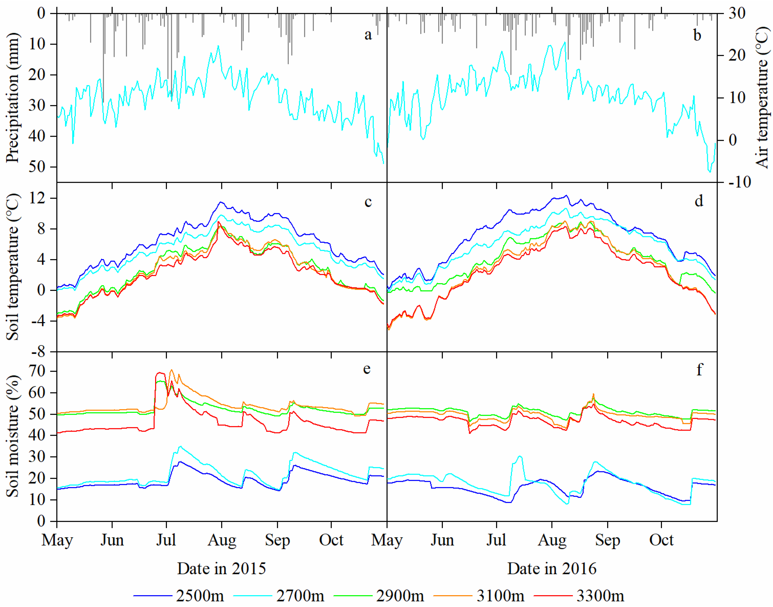 Forests 13 00388 g002