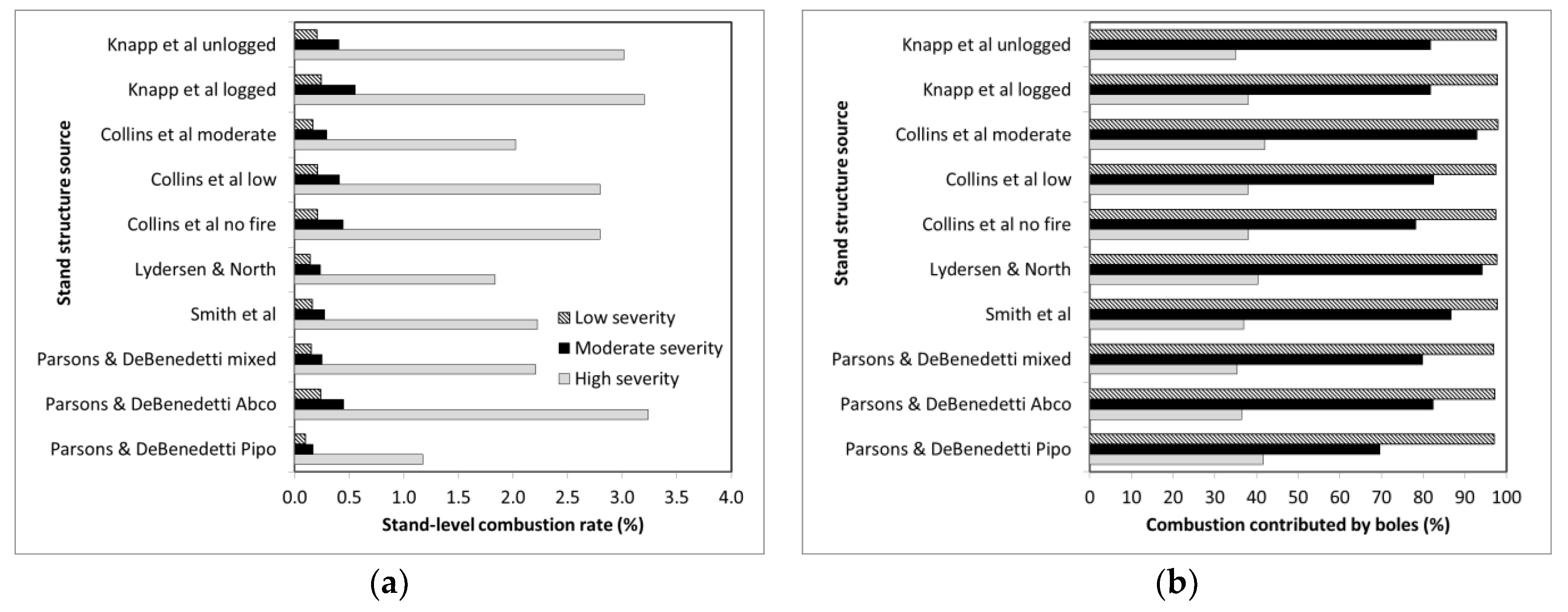 Forests 13 00391 g004 550