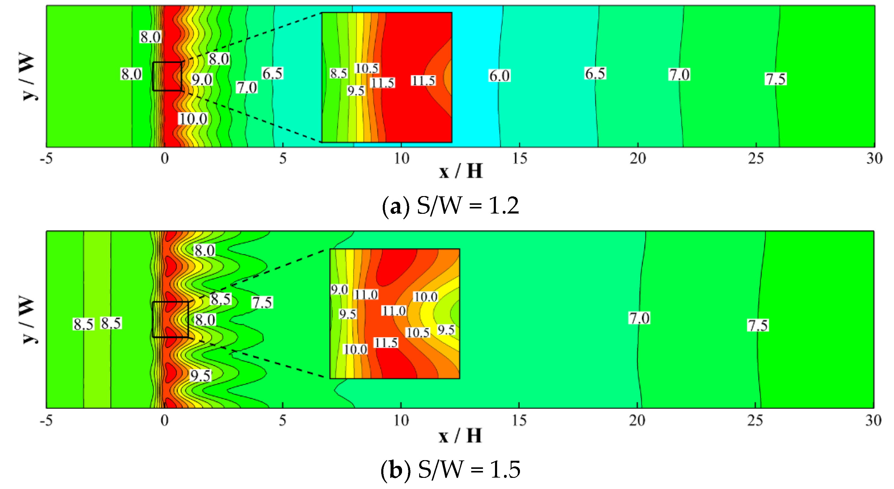 Forests 13 00392 g013a