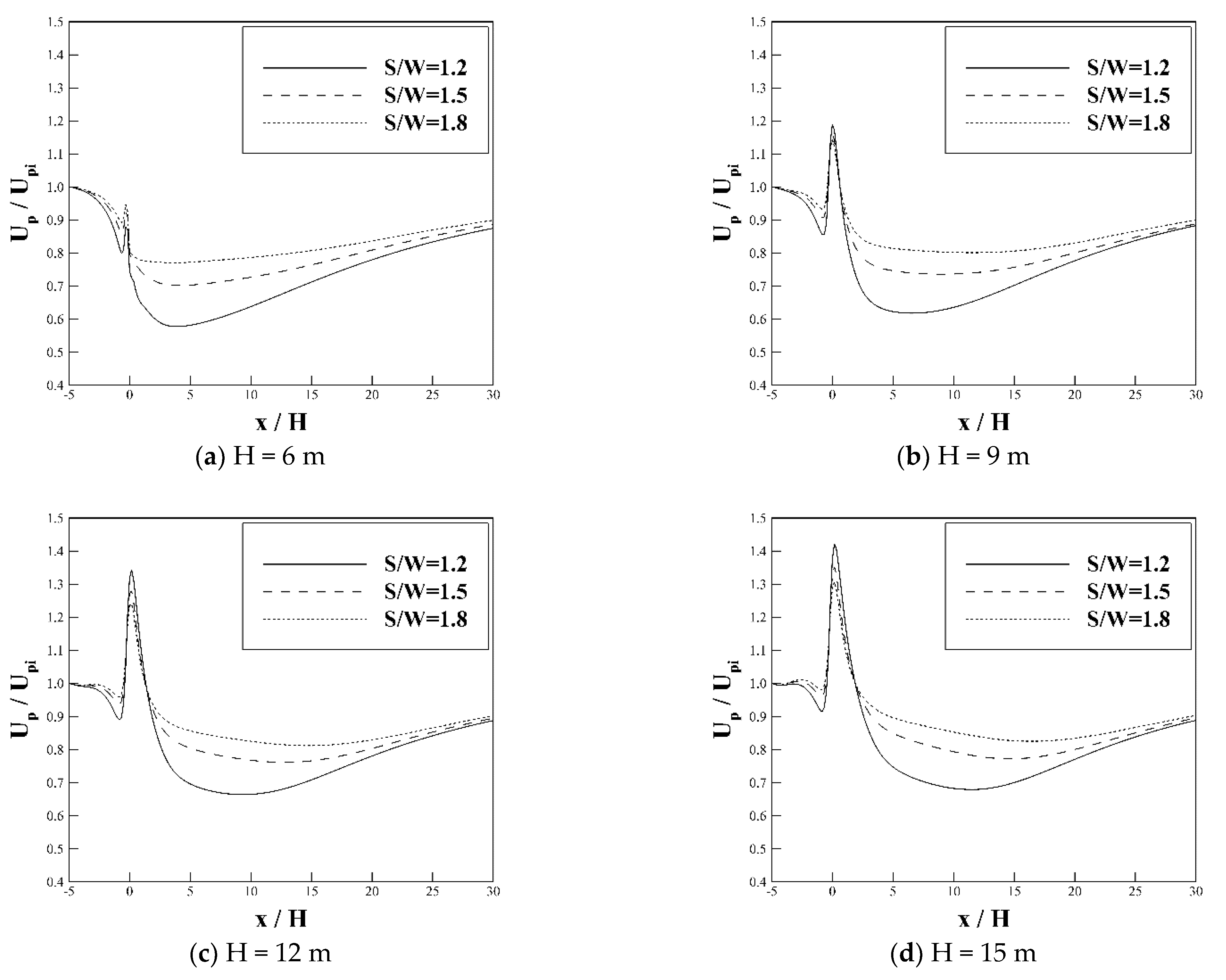 Forests 13 00392 g014