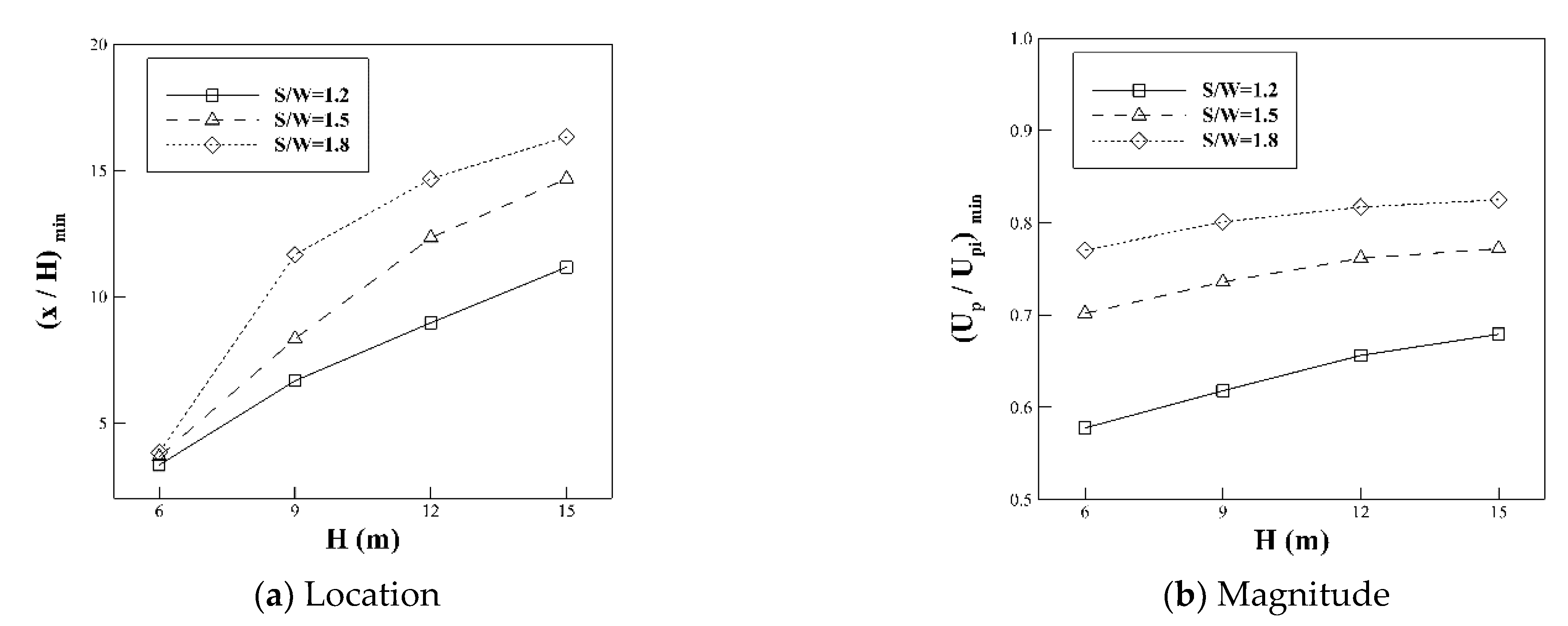 Forests 13 00392 g016