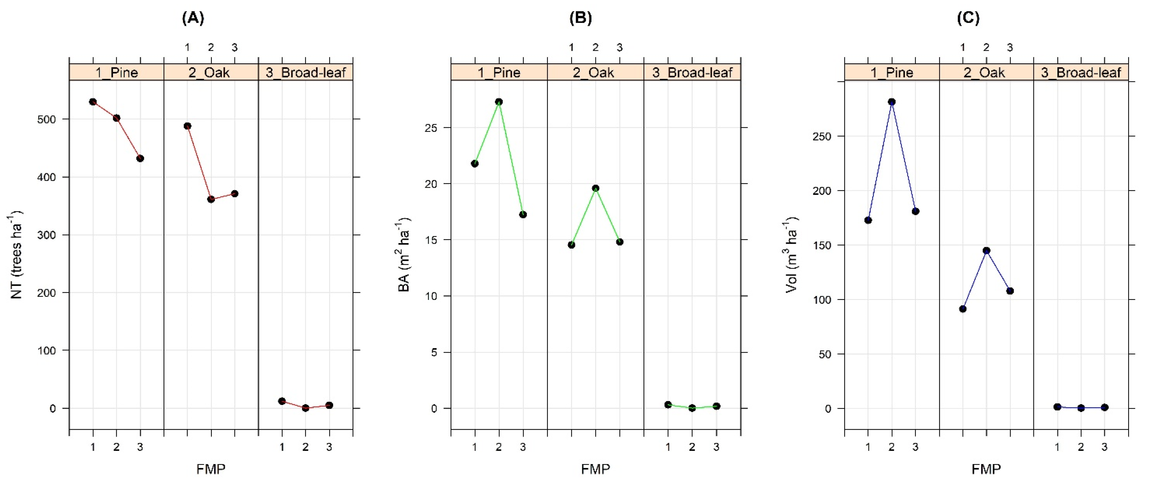 Forests 13 00393 g003