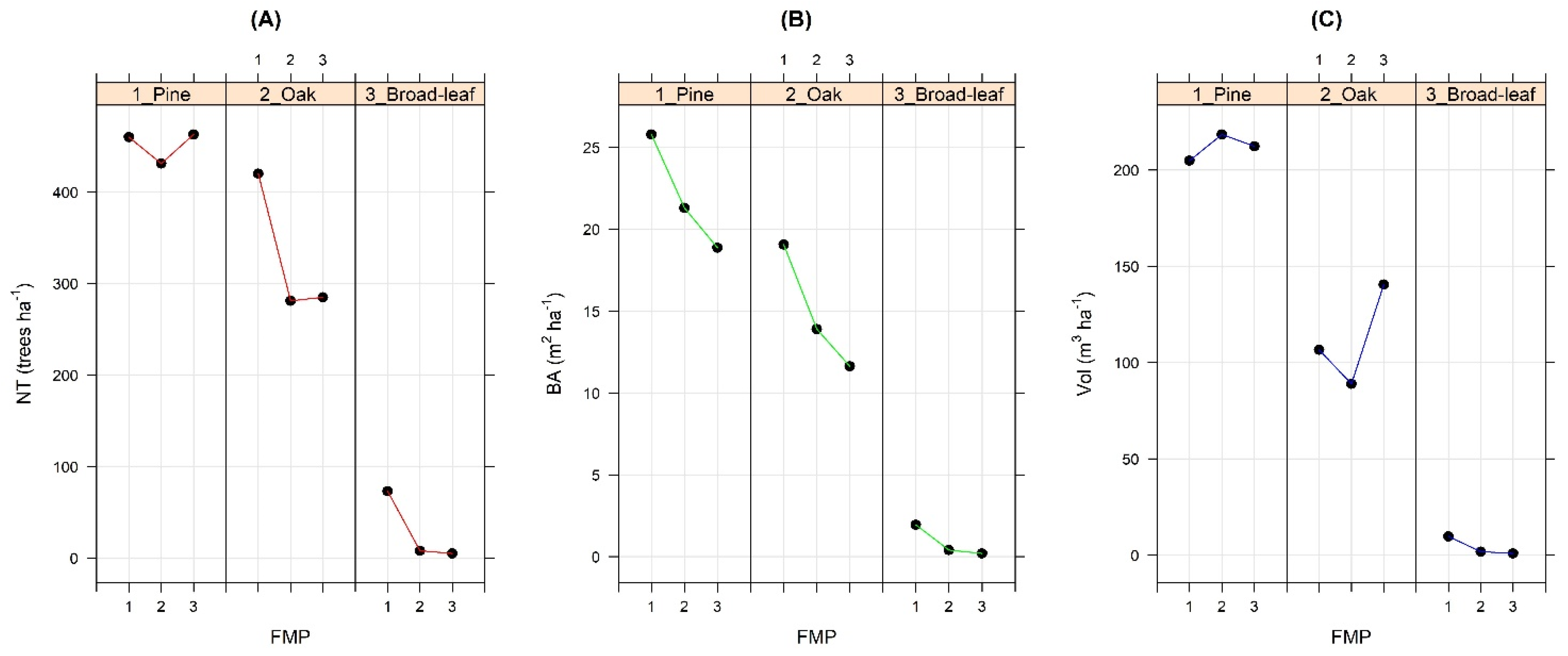 Forests 13 00393 g007