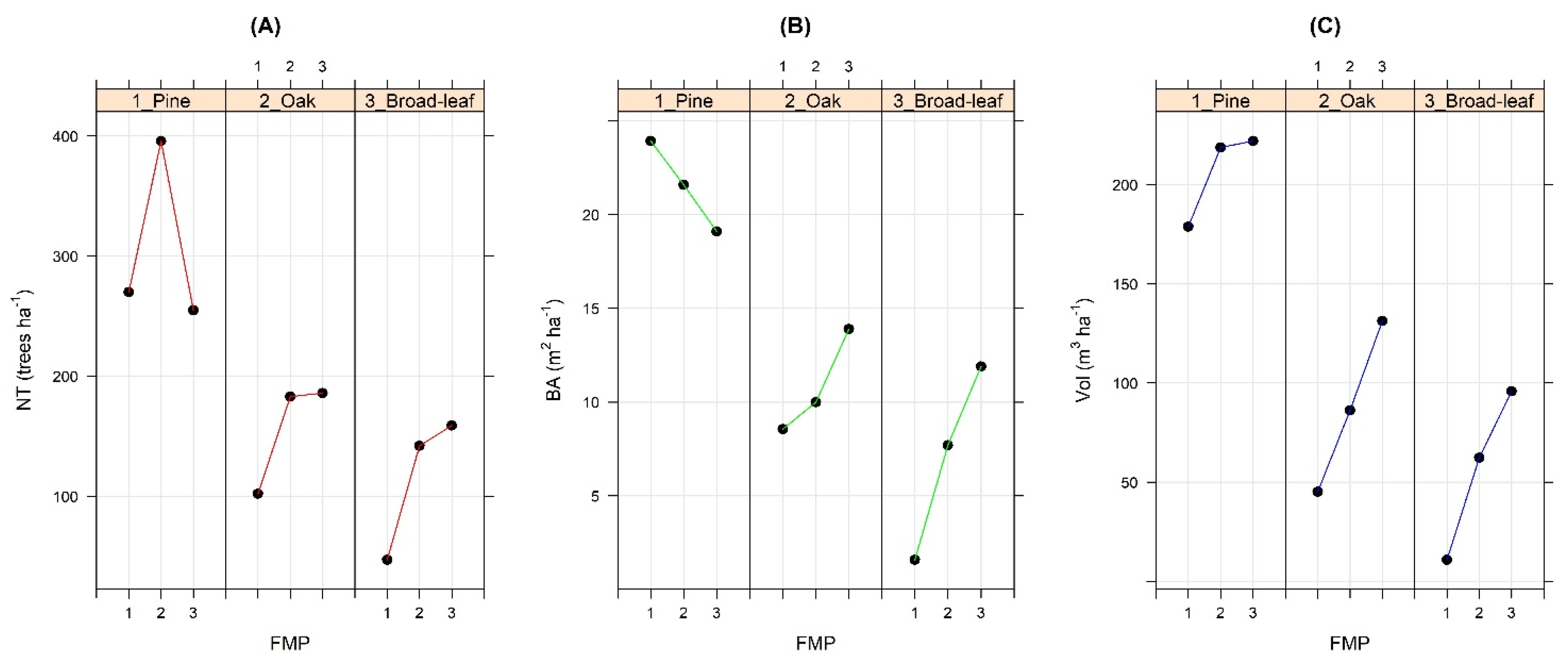 Forests 13 00393 g009