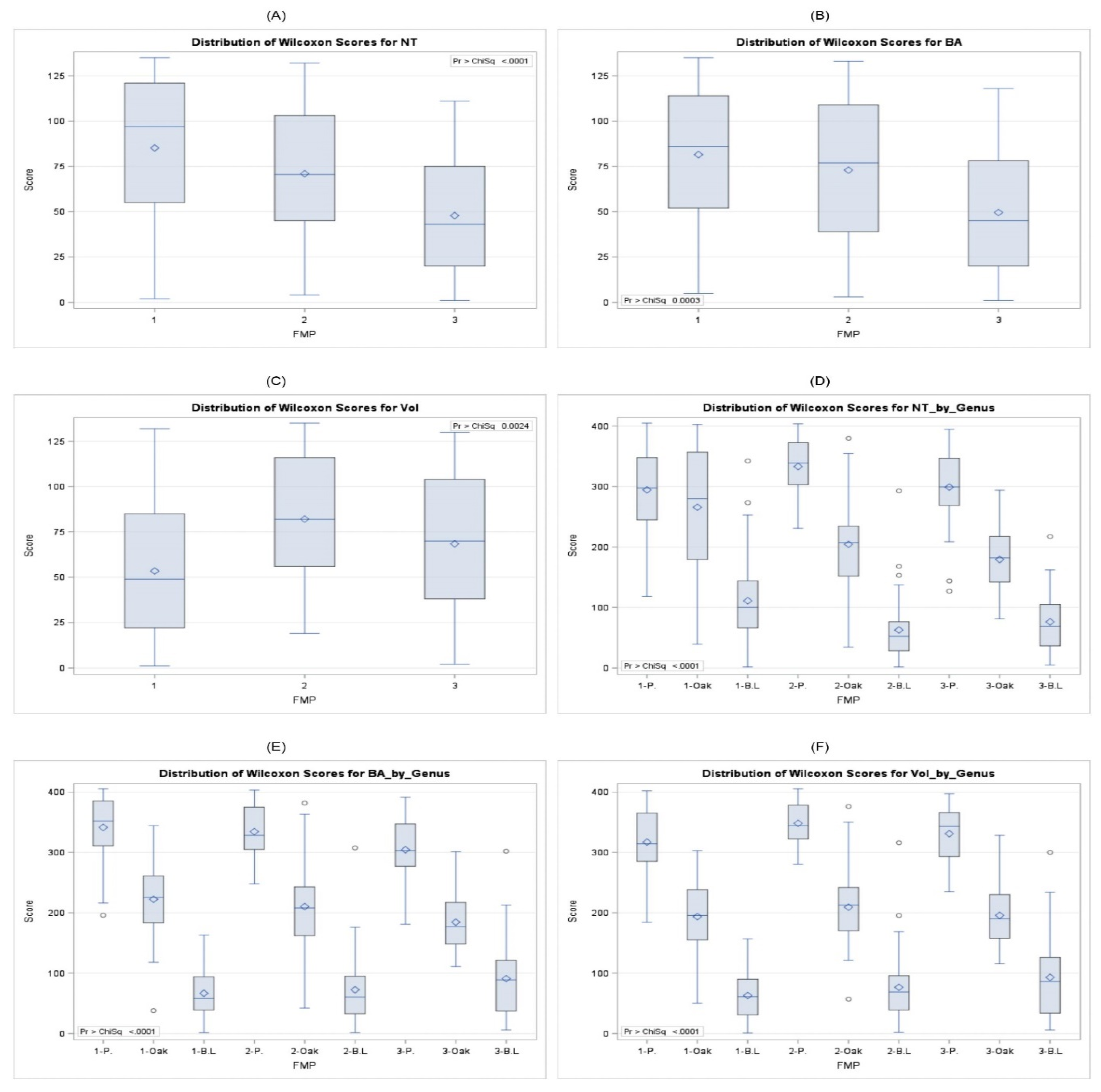 Forests 13 00393 g010