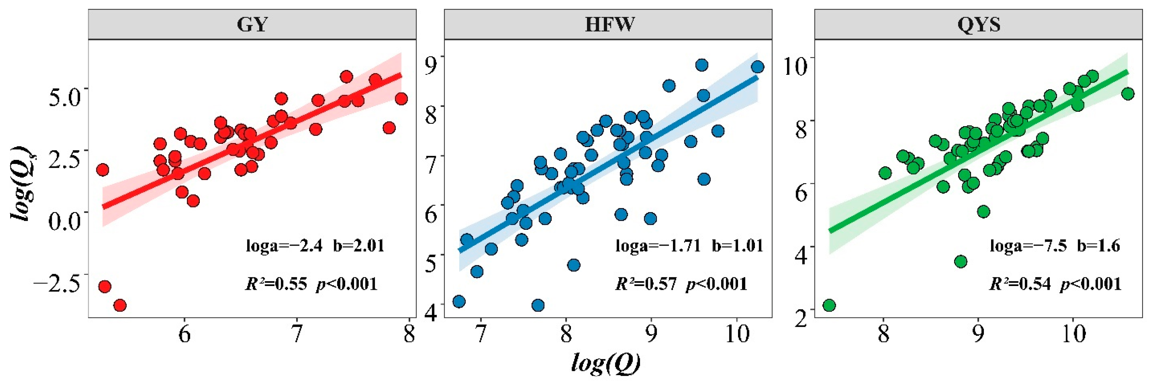 Forests 13 00396 g007
