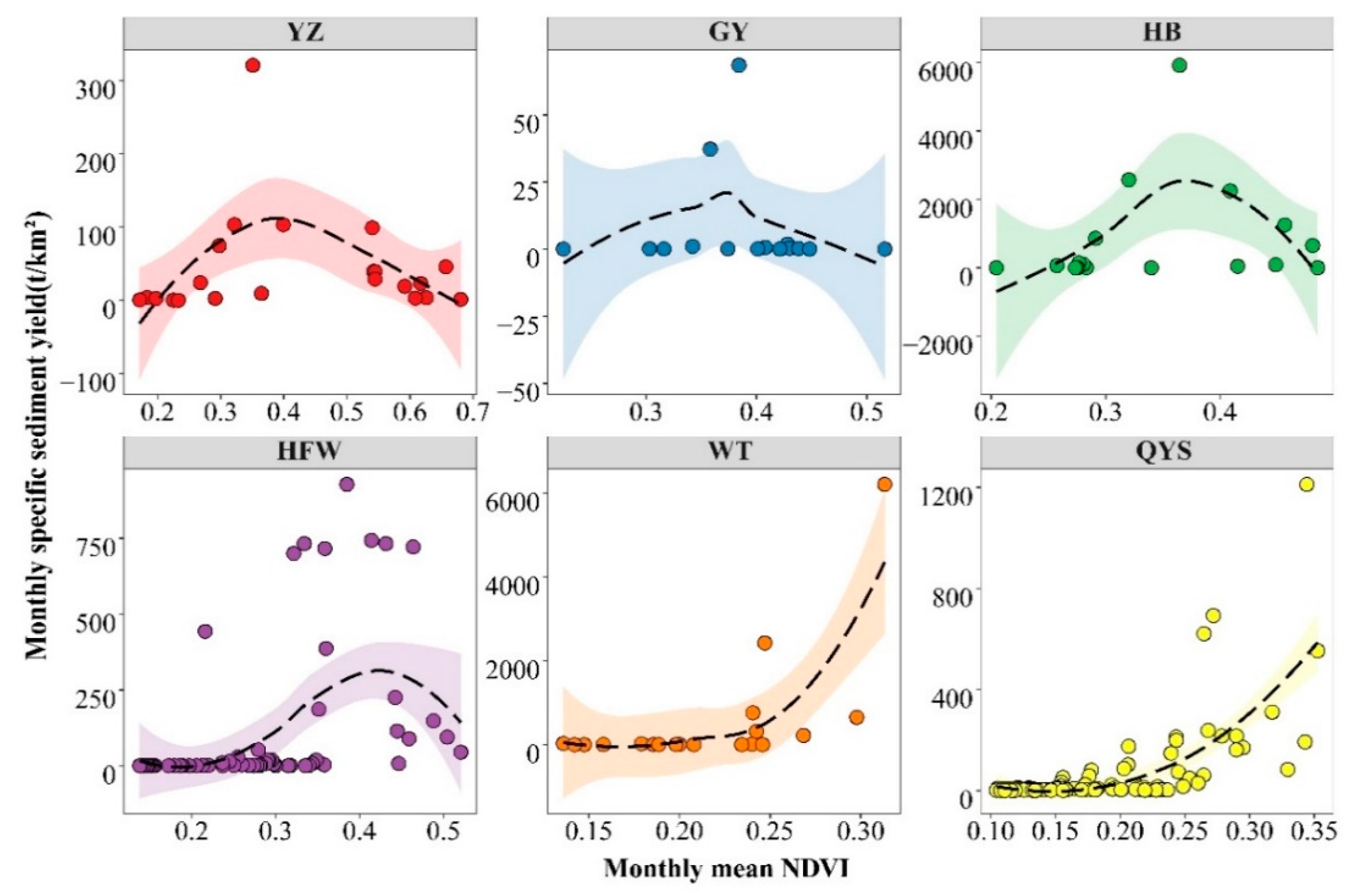 Forests 13 00396 g010