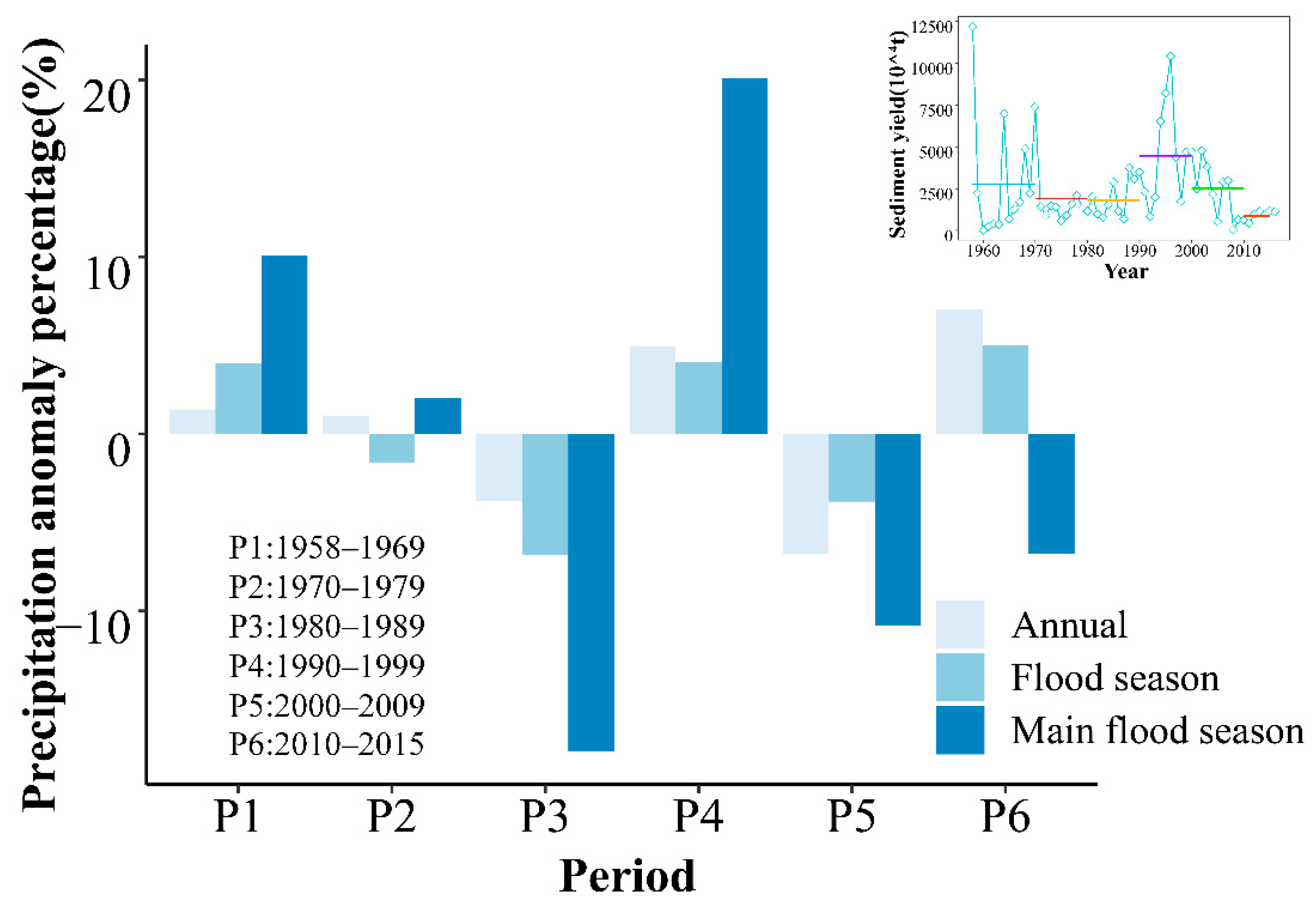 Forests 13 00396 g012