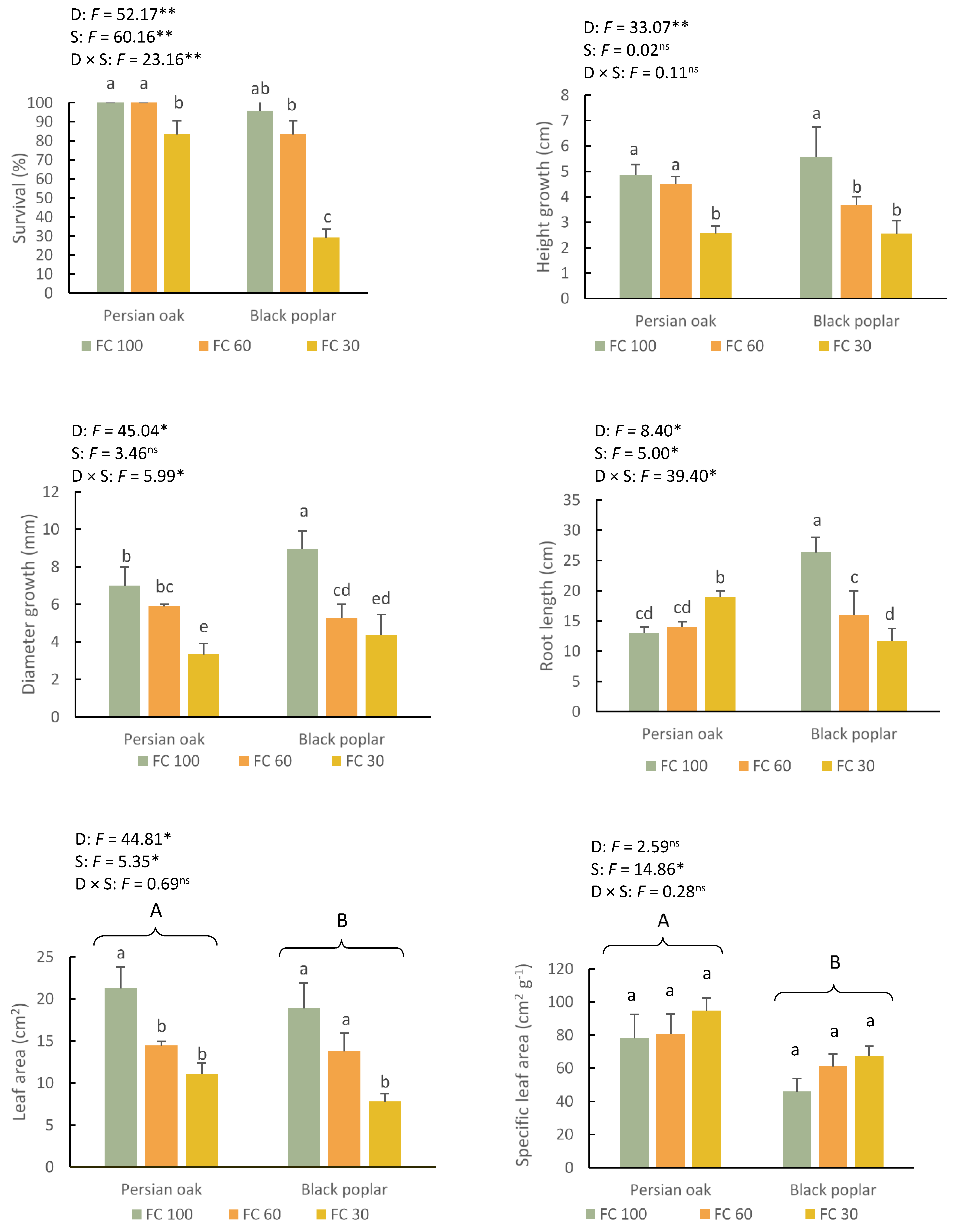 Forests 13 00399 g002 550