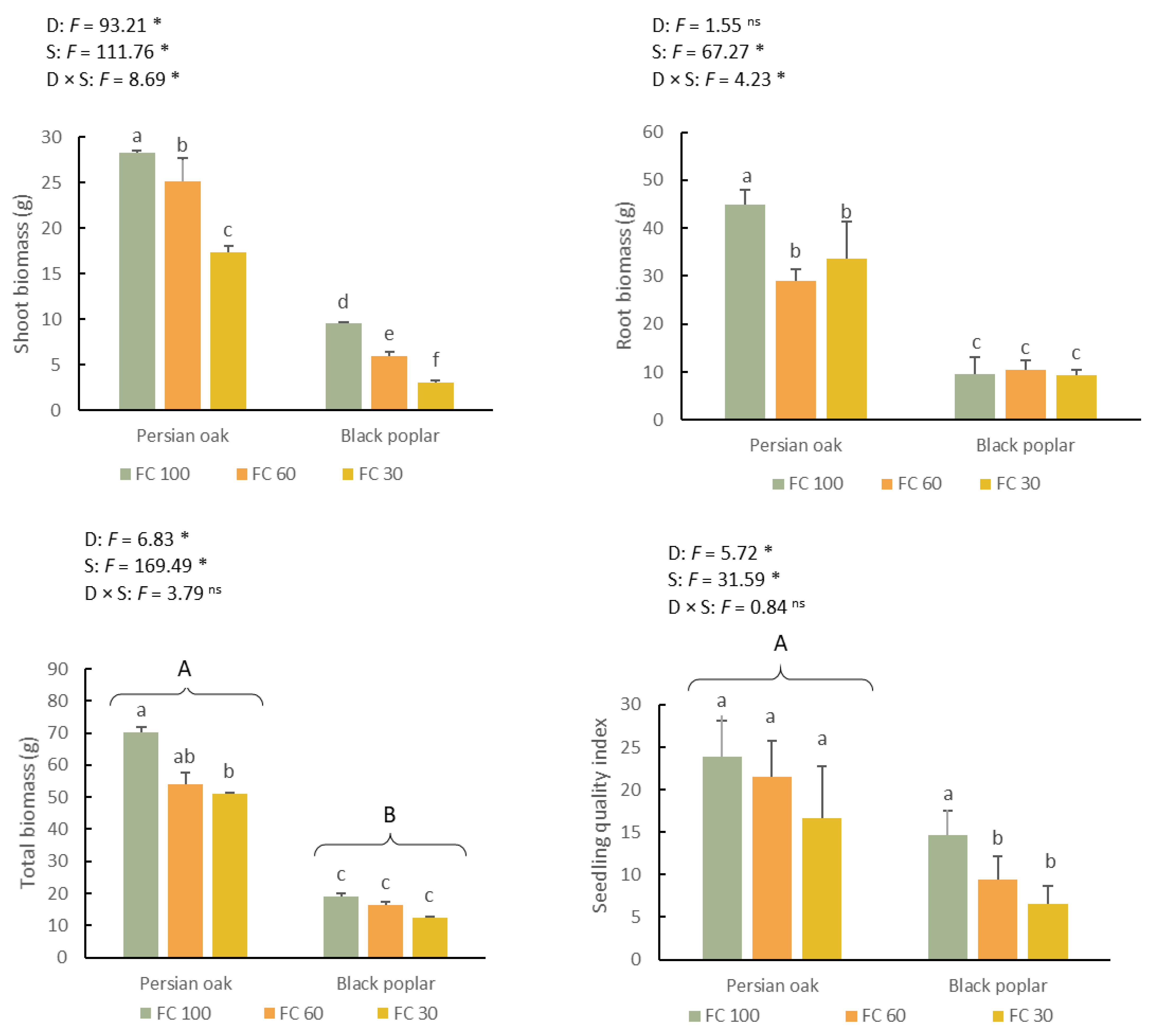 Forests 13 00399 g003 550