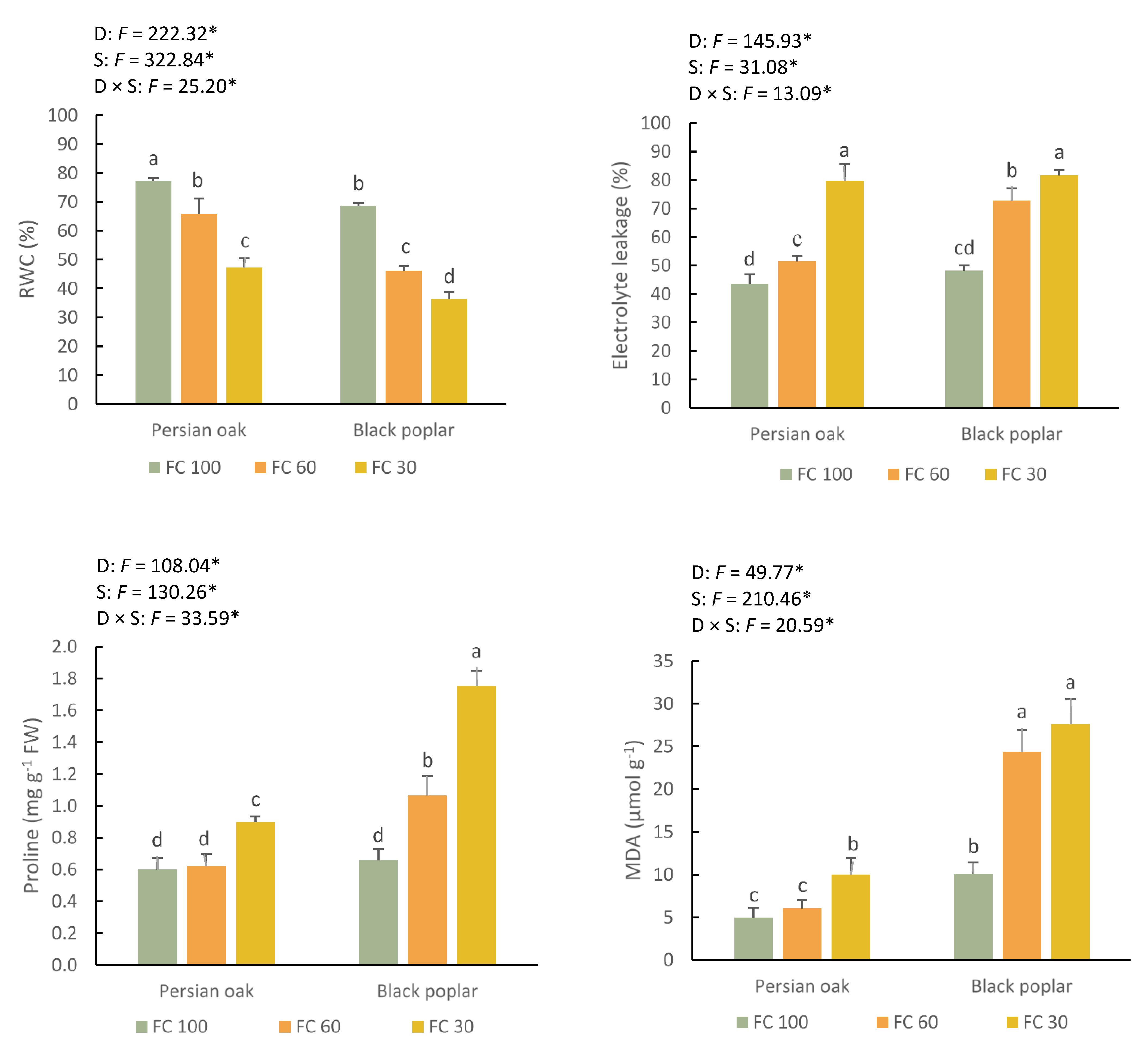 Forests 13 00399 g005 550