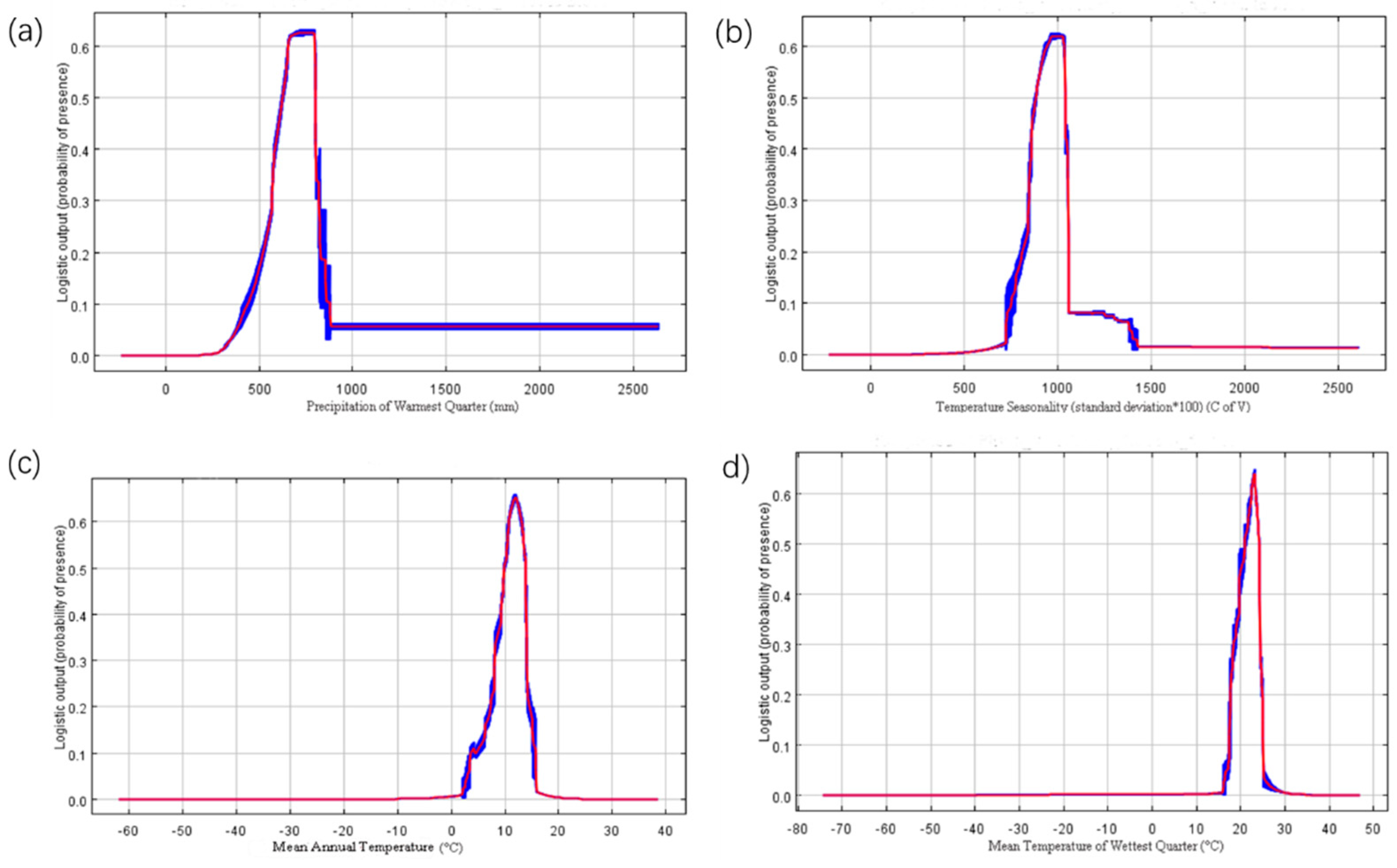 Forests 13 00402 g004