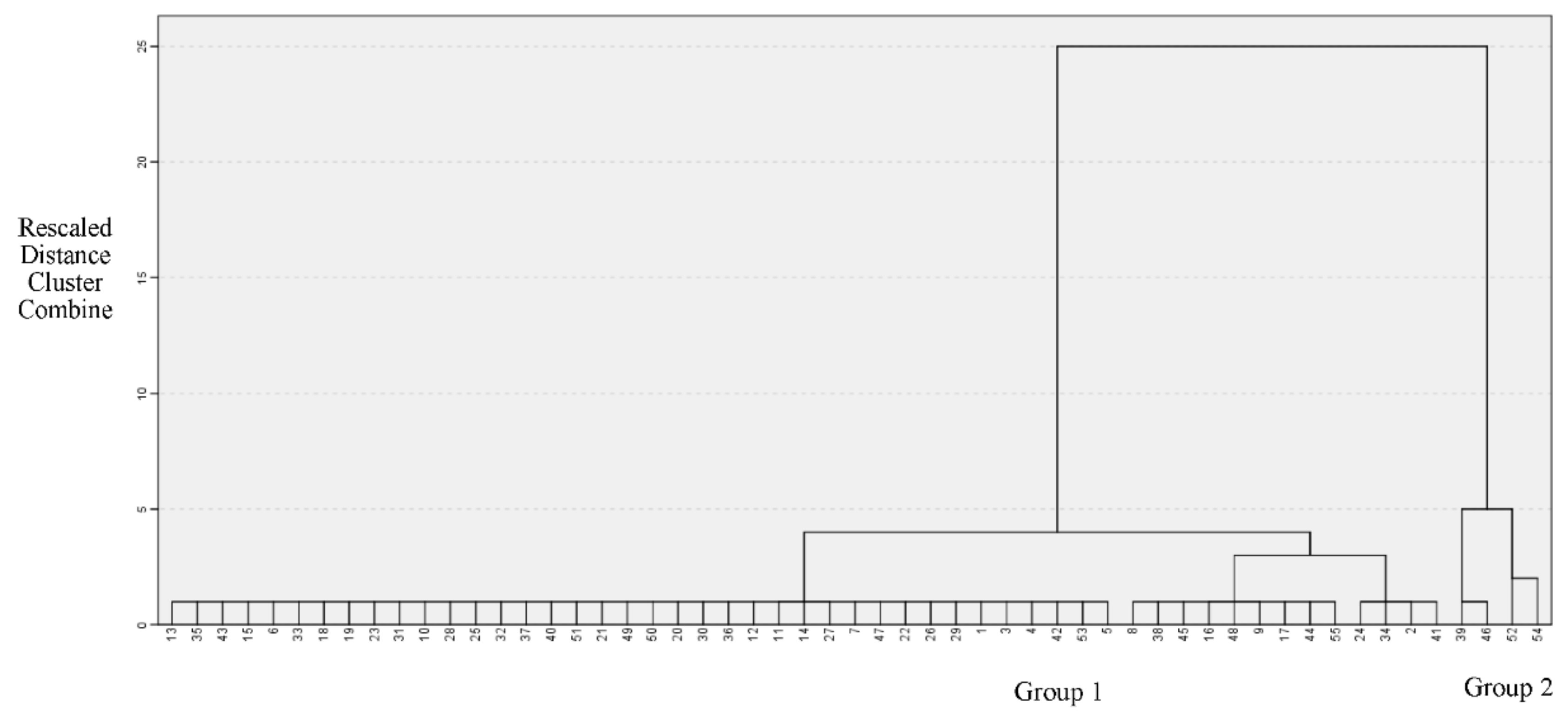 Forests 13 00406 g003 550