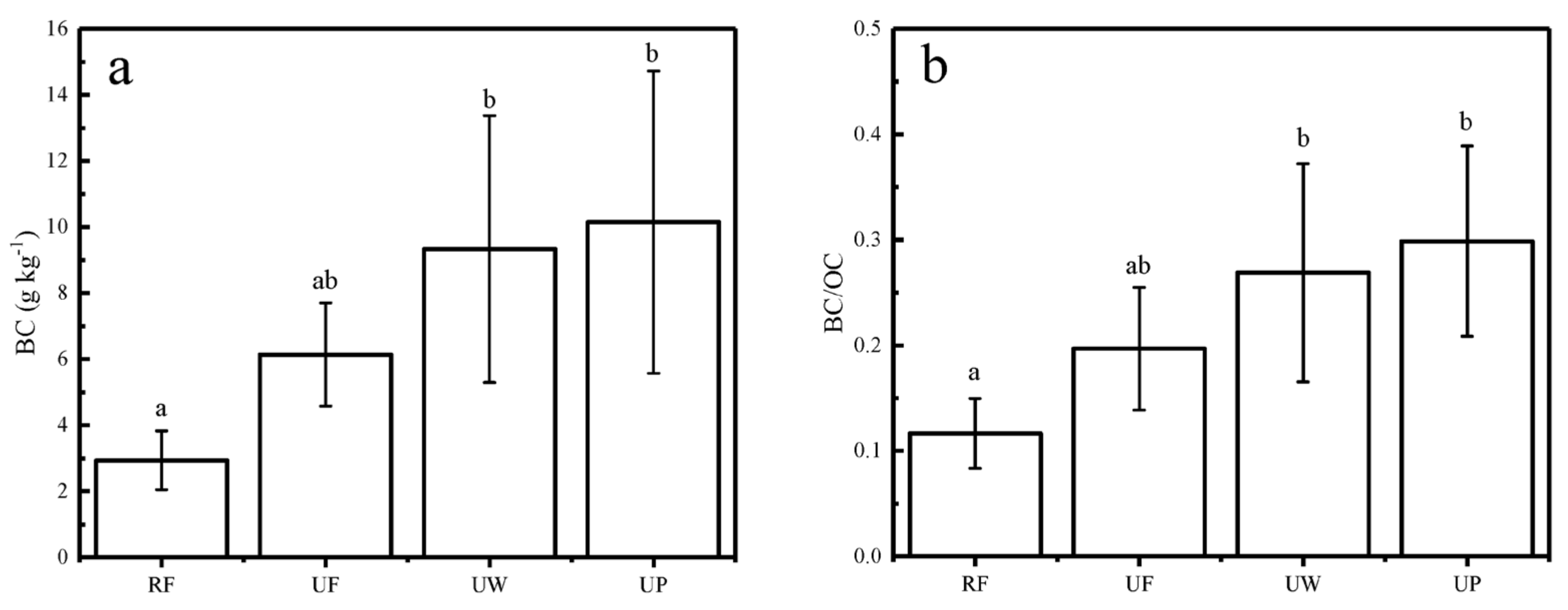 Forests 13 00406 g004 550
