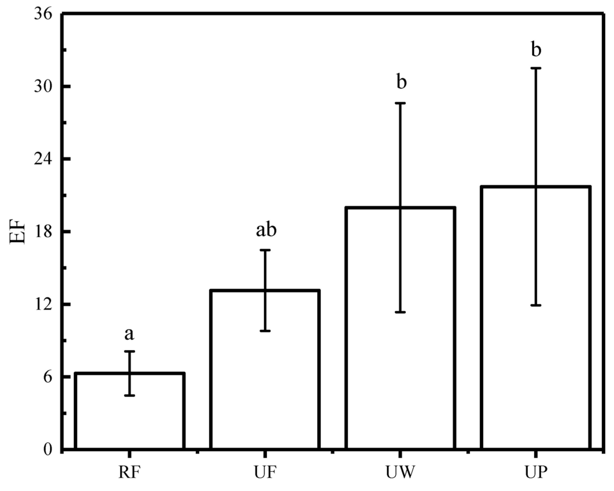 Forests 13 00406 g005 550