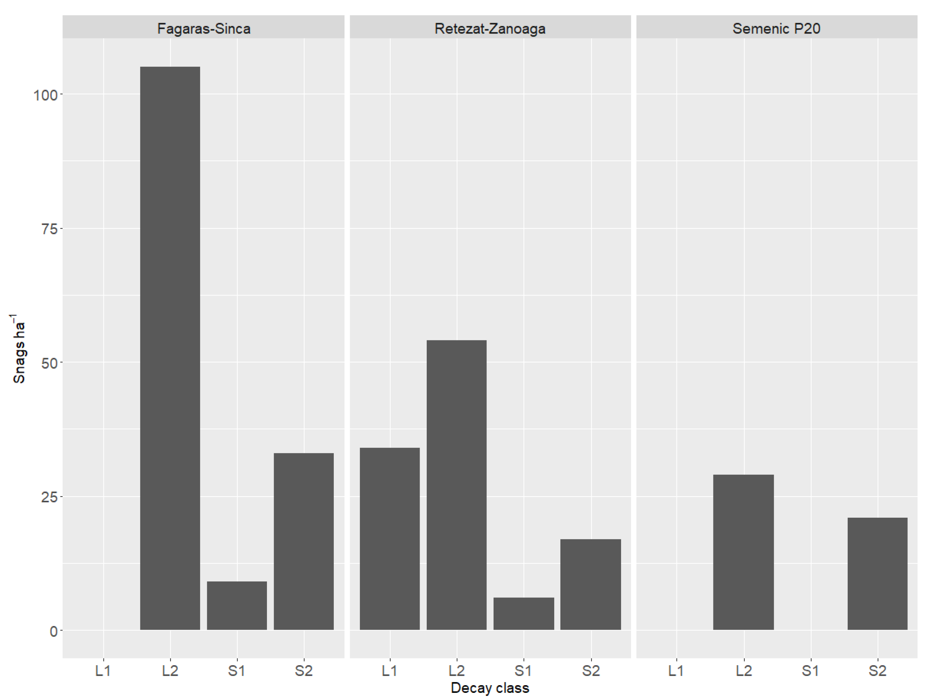 Forests 13 00409 g002