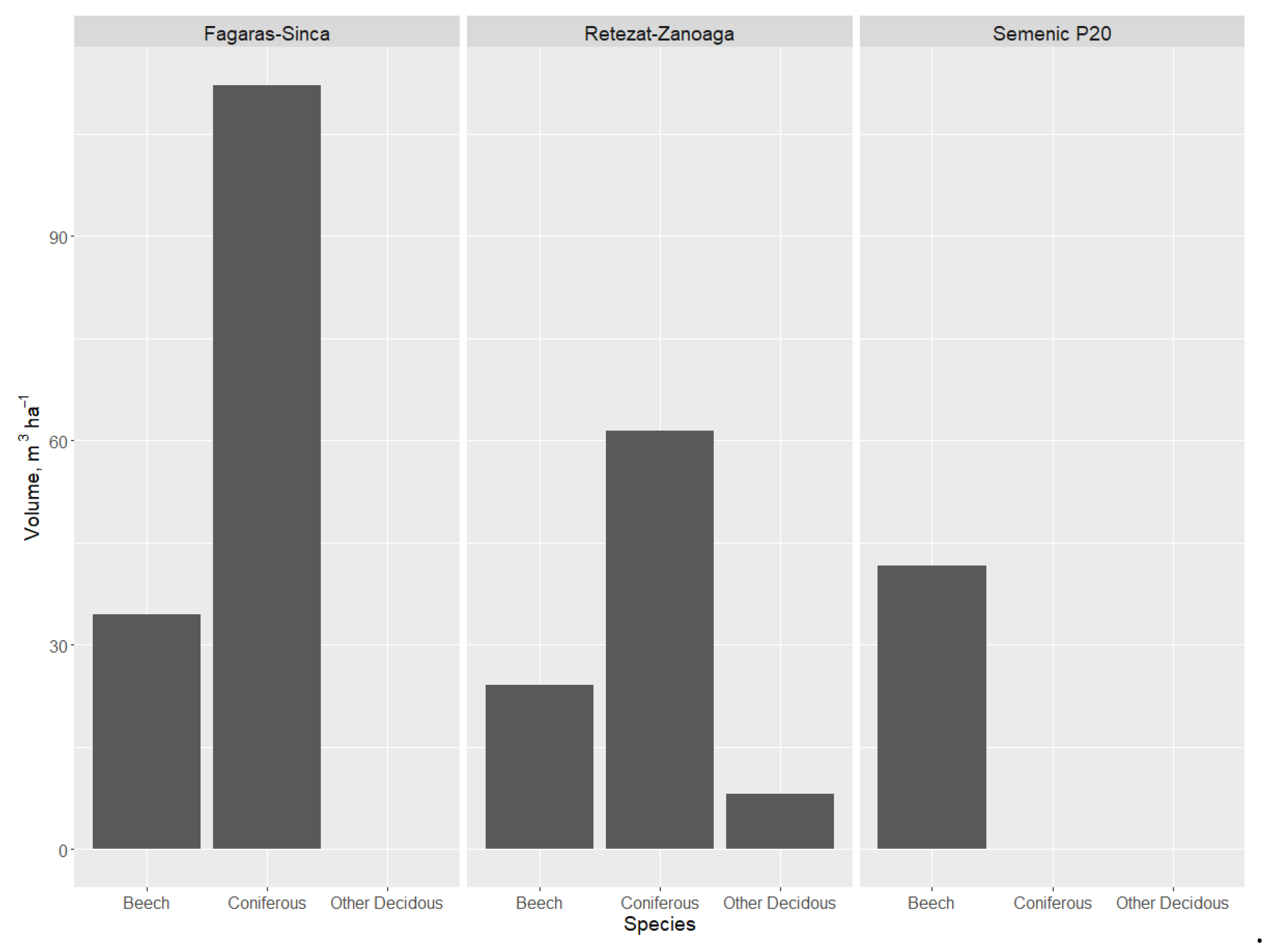 Forests 13 00409 g003