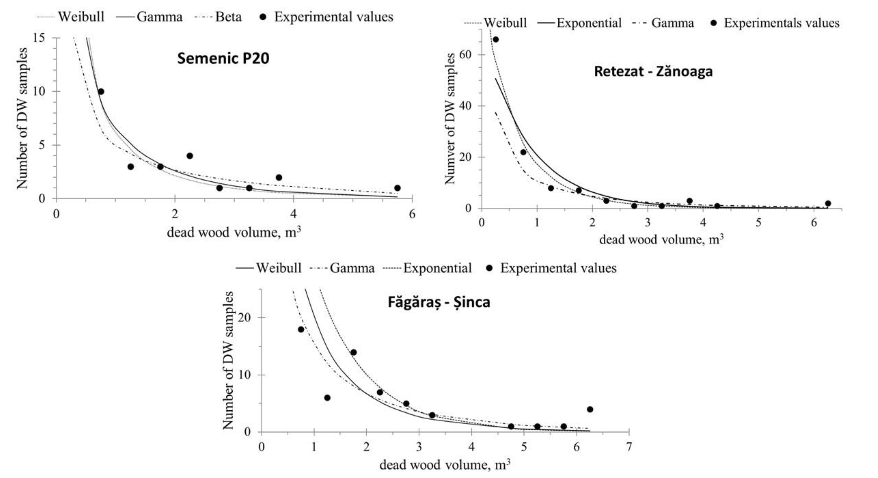Forests 13 00409 g004