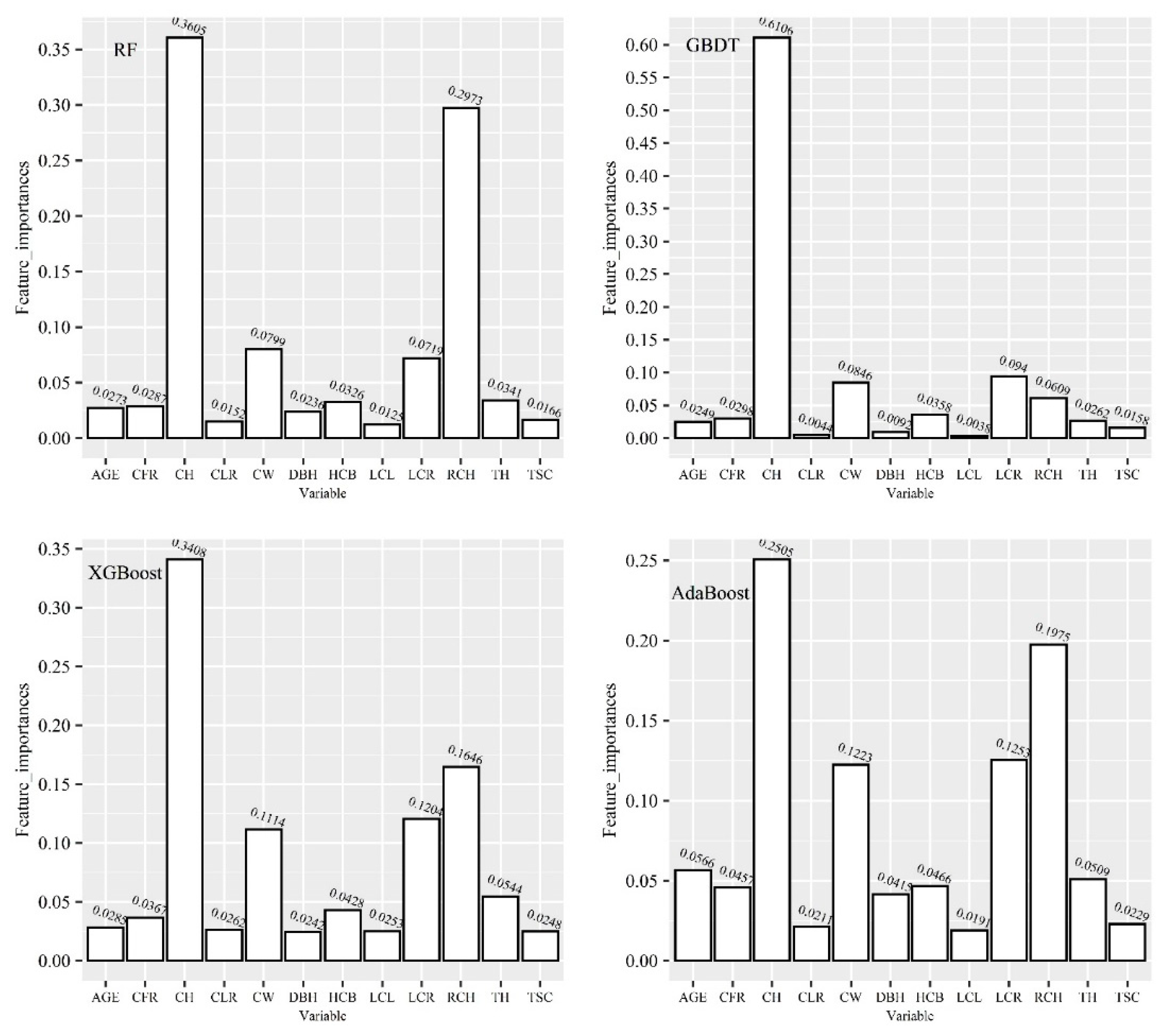 Forests 13 00410 g003 550