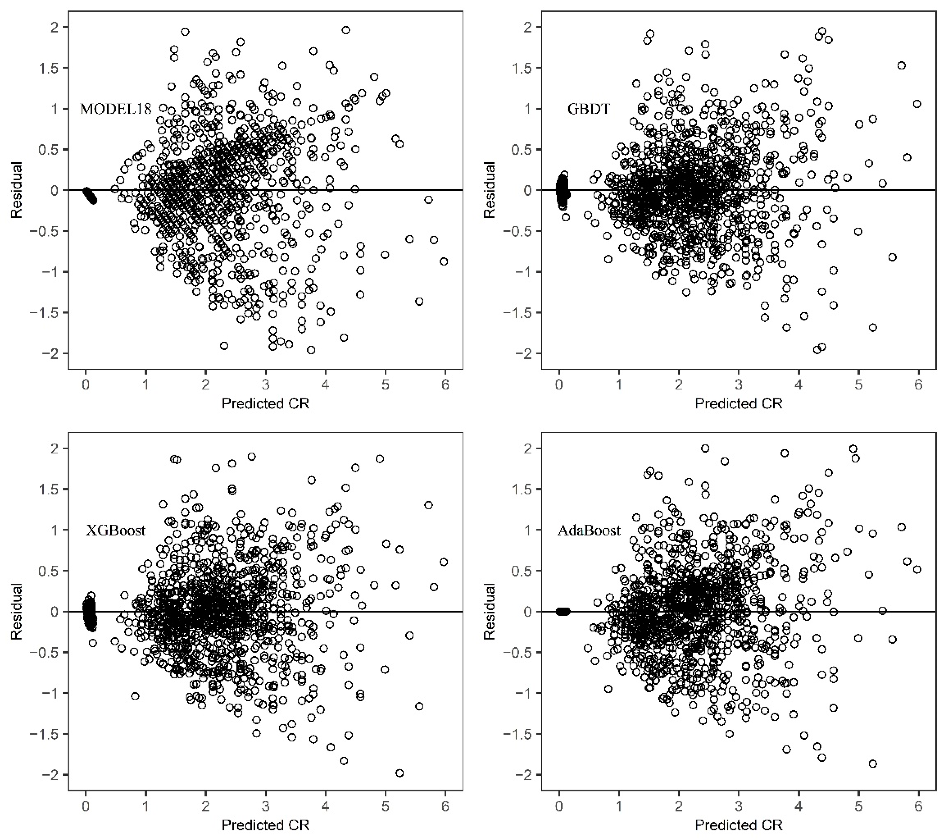 Forests 13 00410 g004 550