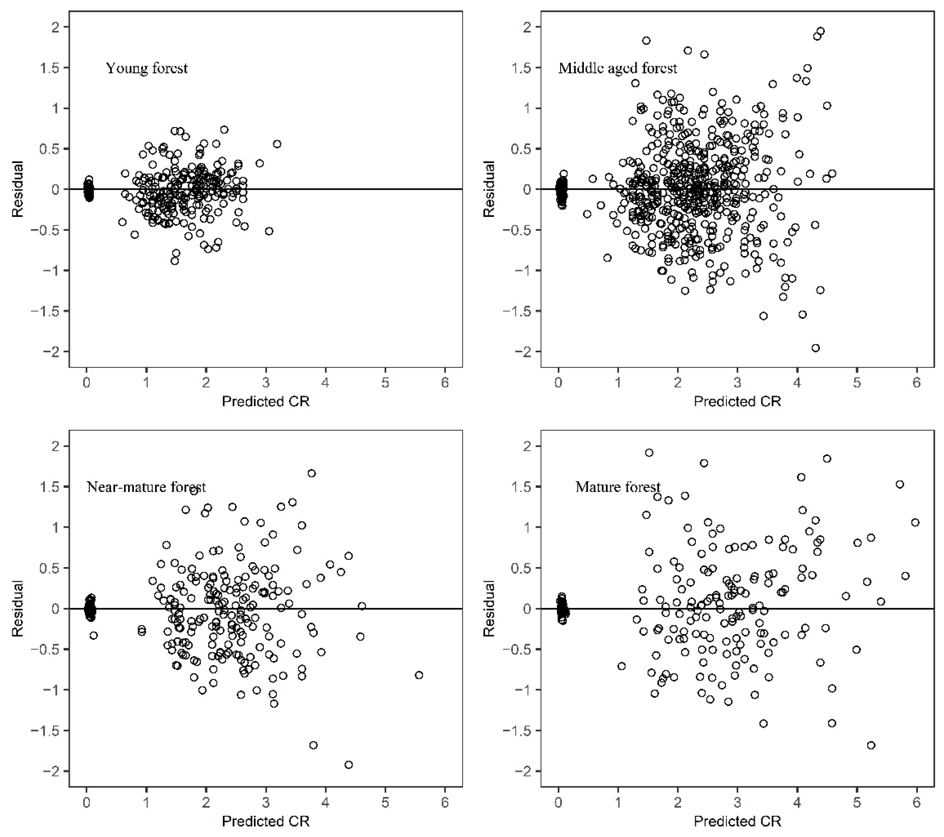 Forests 13 00410 g005 550