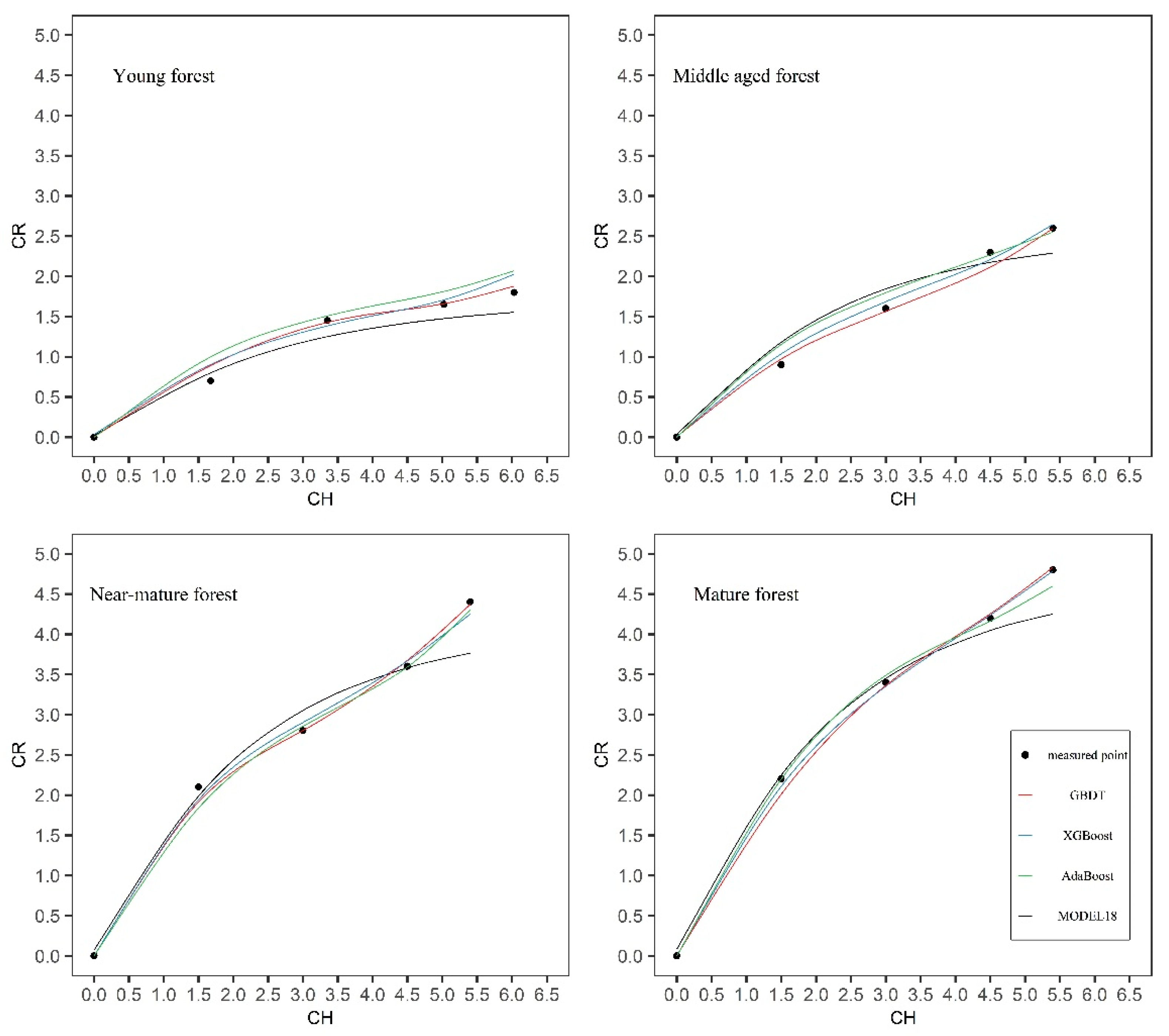 Forests 13 00410 g006 550