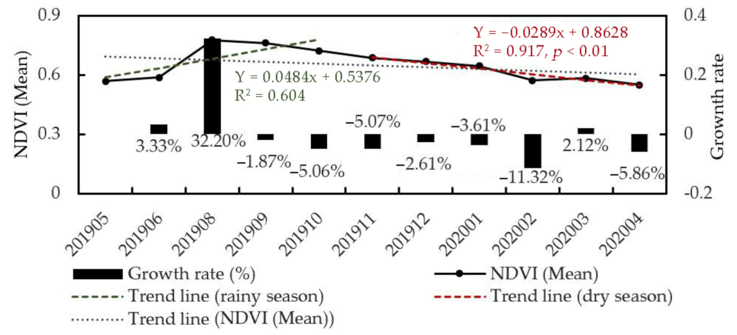 Forests 13 00412 g002 Forests 13 00412 g002