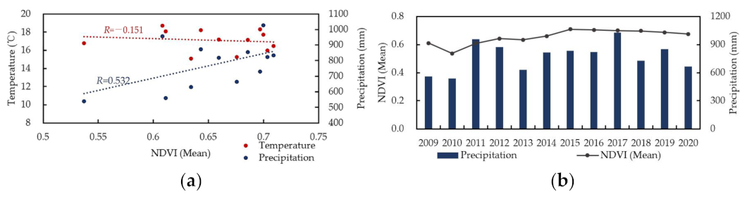 Forests 13 00412 g012 Forests 13 00412 g012