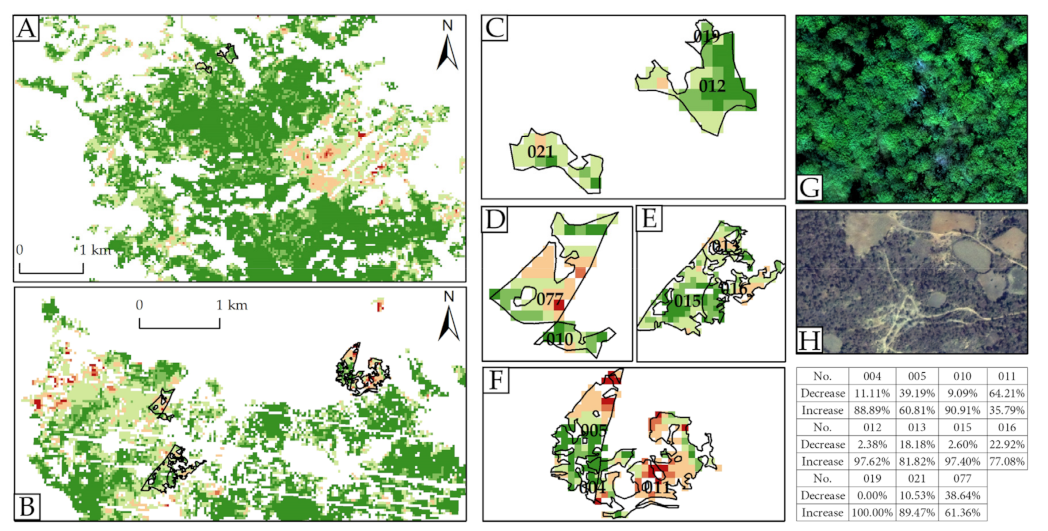 Forests 13 00412 g013 Forests 13 00412 g013