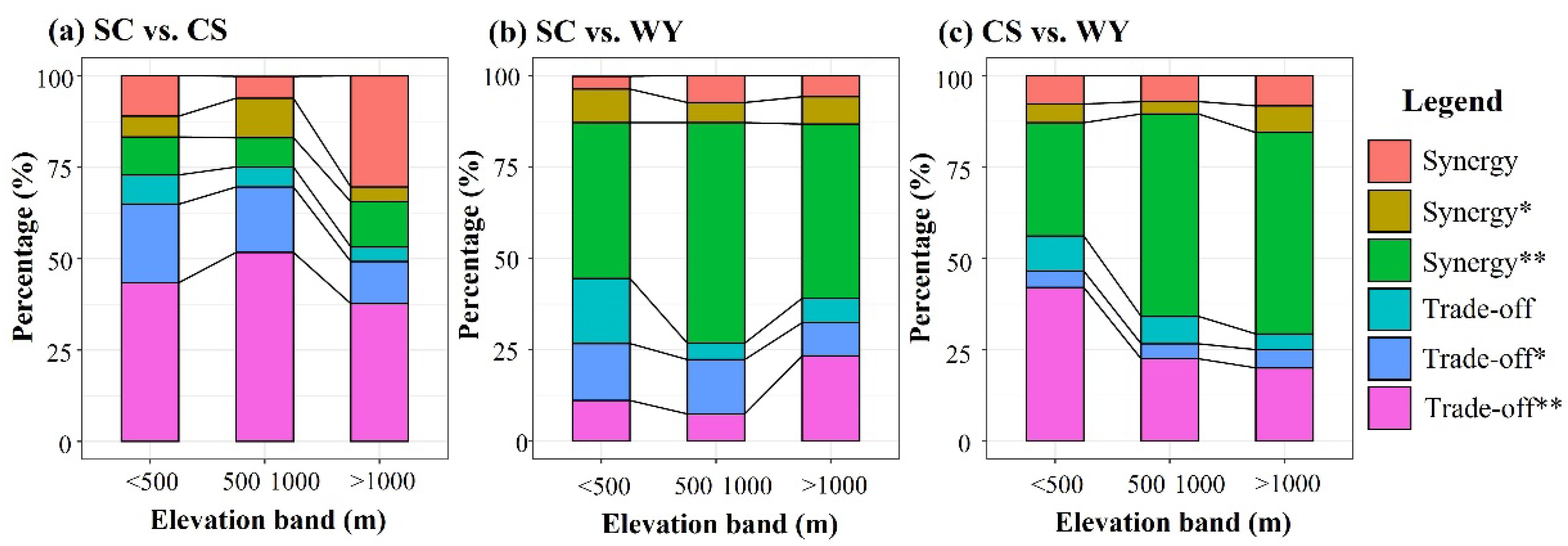 Forests 13 00416 g008