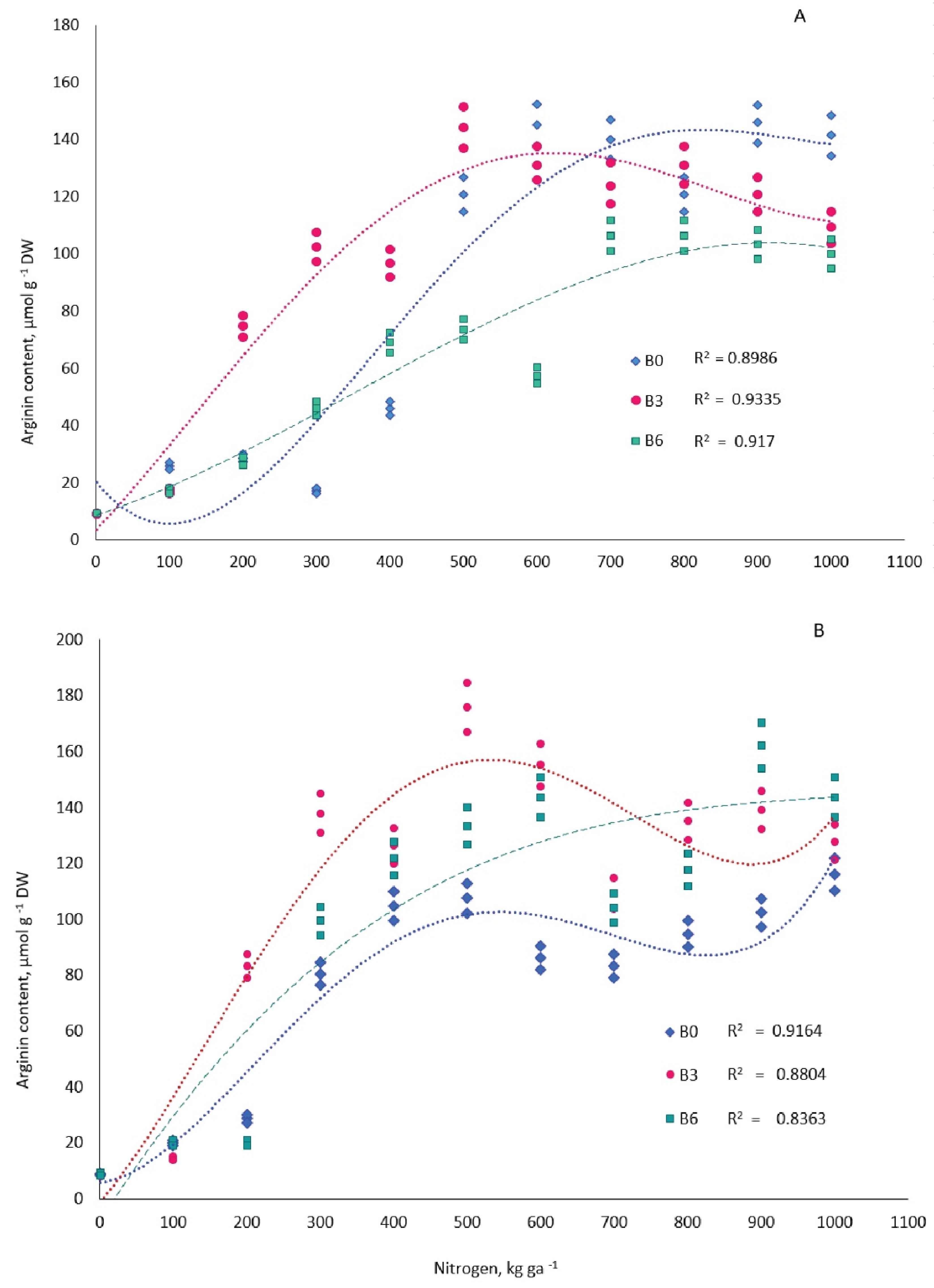 Forests 13 00417 g004 Forests 13 00417 g004
