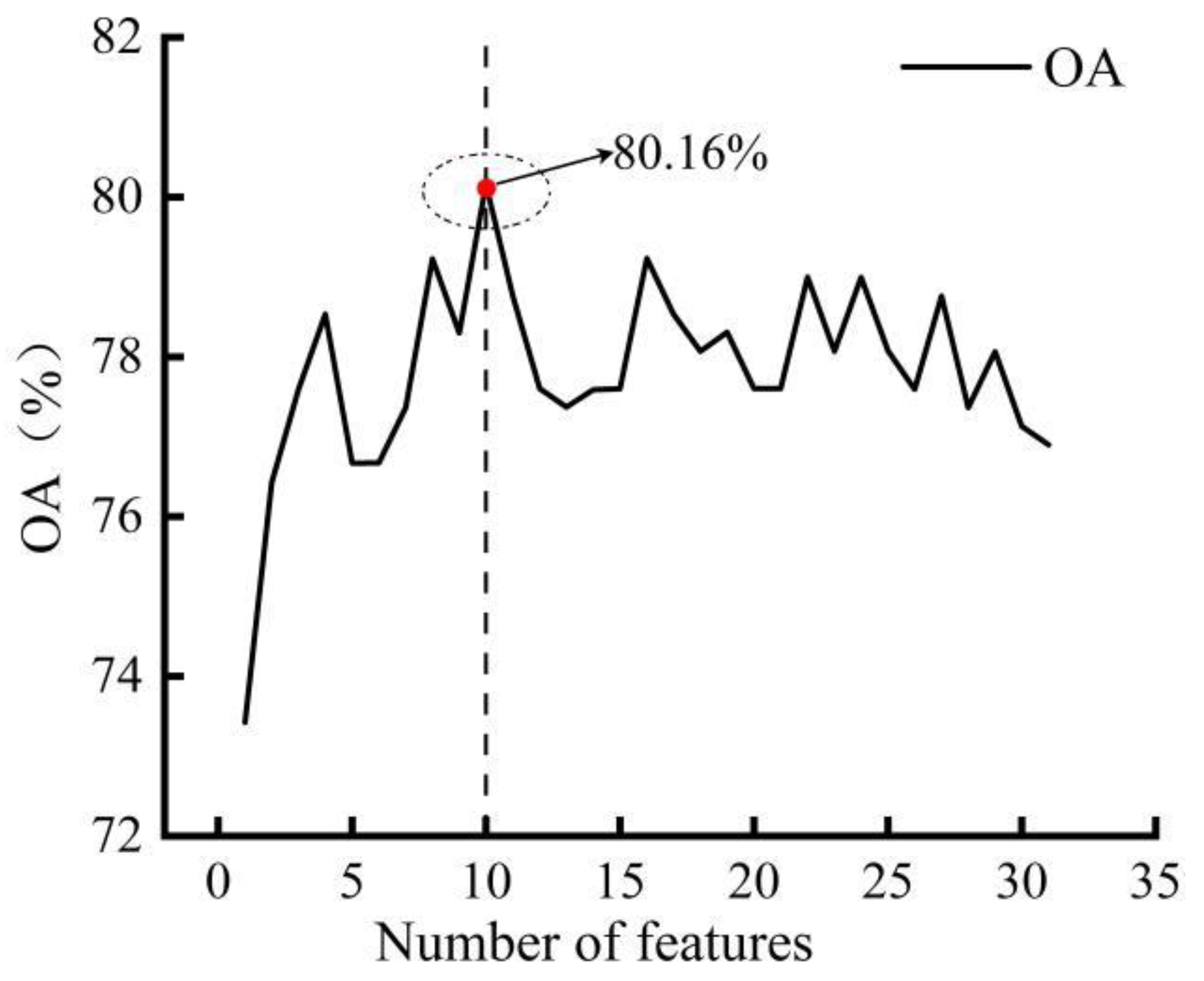 Forests 13 00418 g003 Forests 13 00418 g003