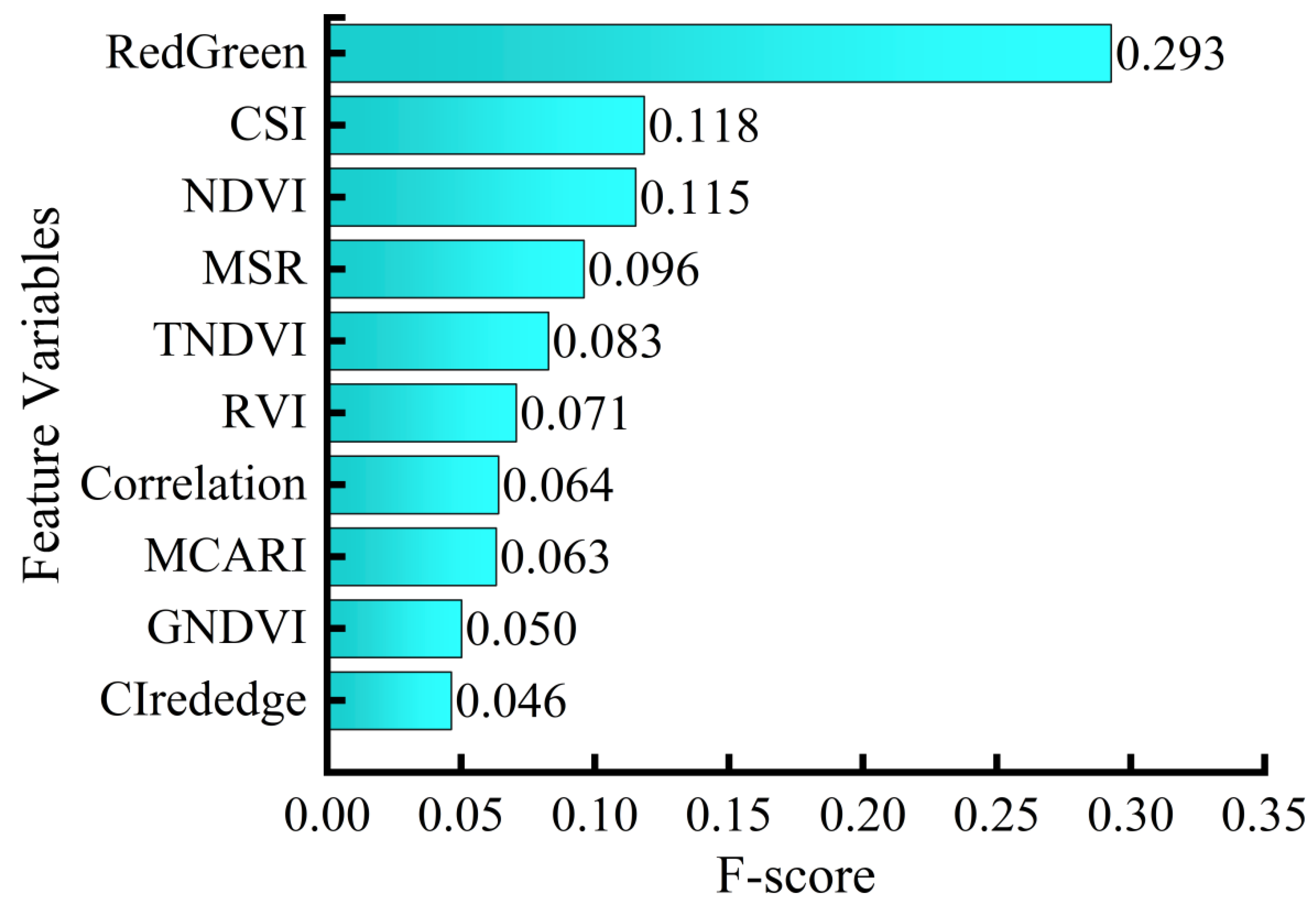 Forests 13 00418 g004 Forests 13 00418 g004