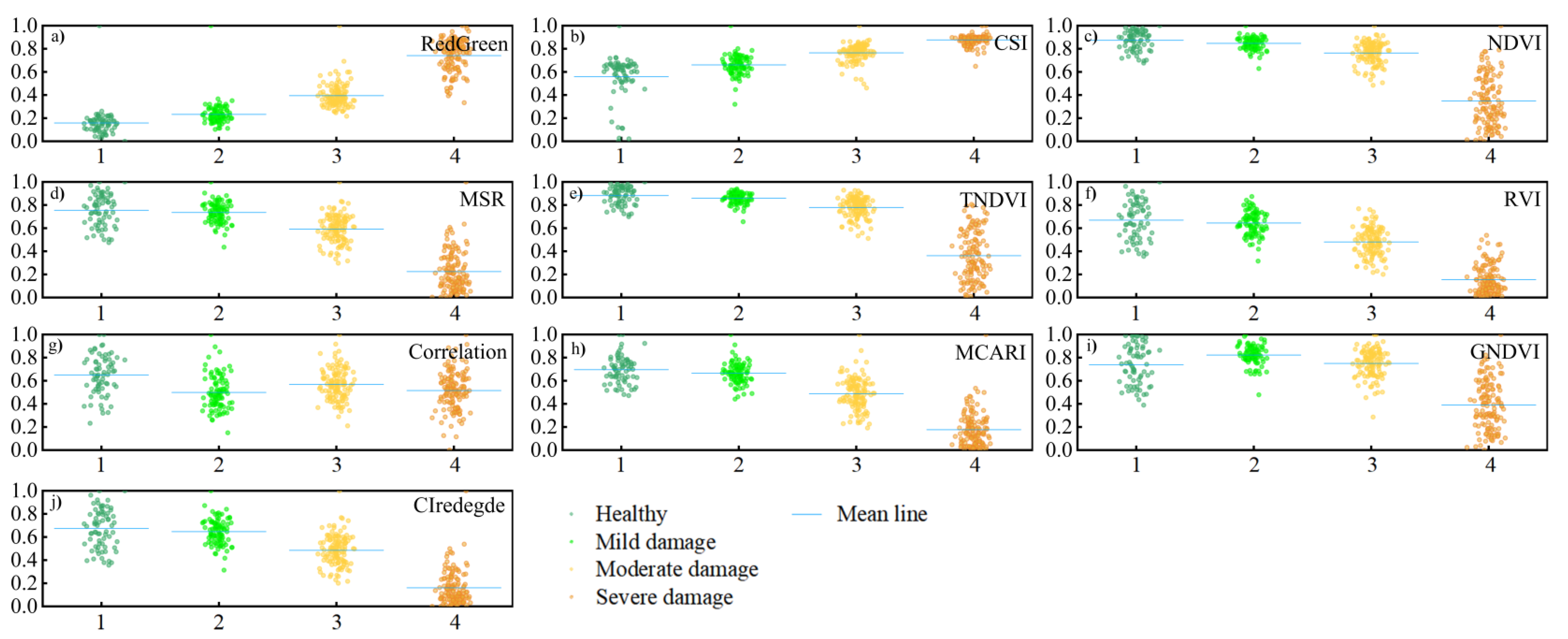 Forests 13 00418 g005 Forests 13 00418 g005
