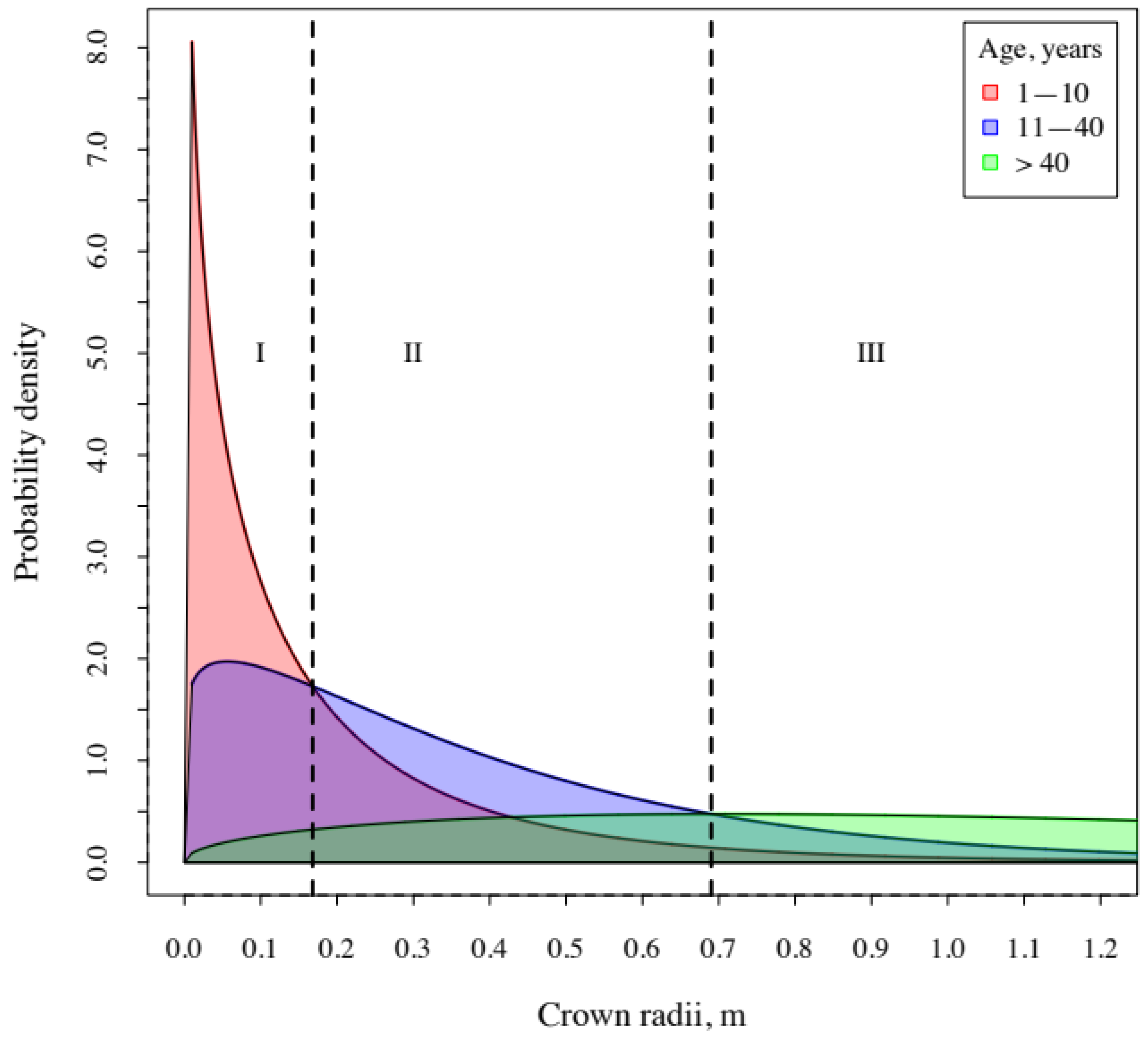 Forests 13 00419 g003 Forests 13 00419 g003