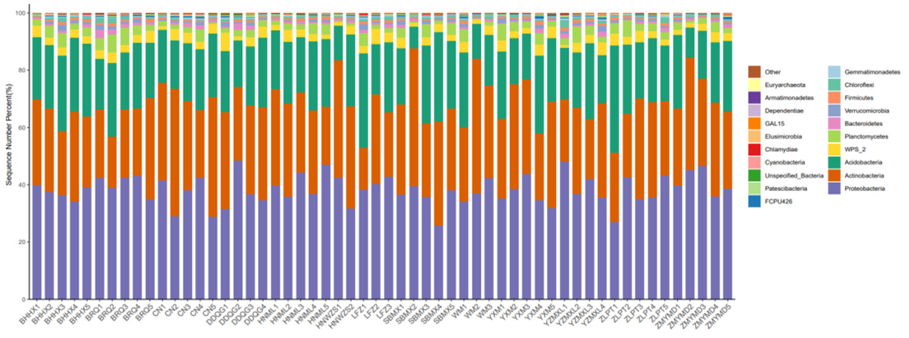 Forests 13 00421 g002 Forests 13 00421 g002