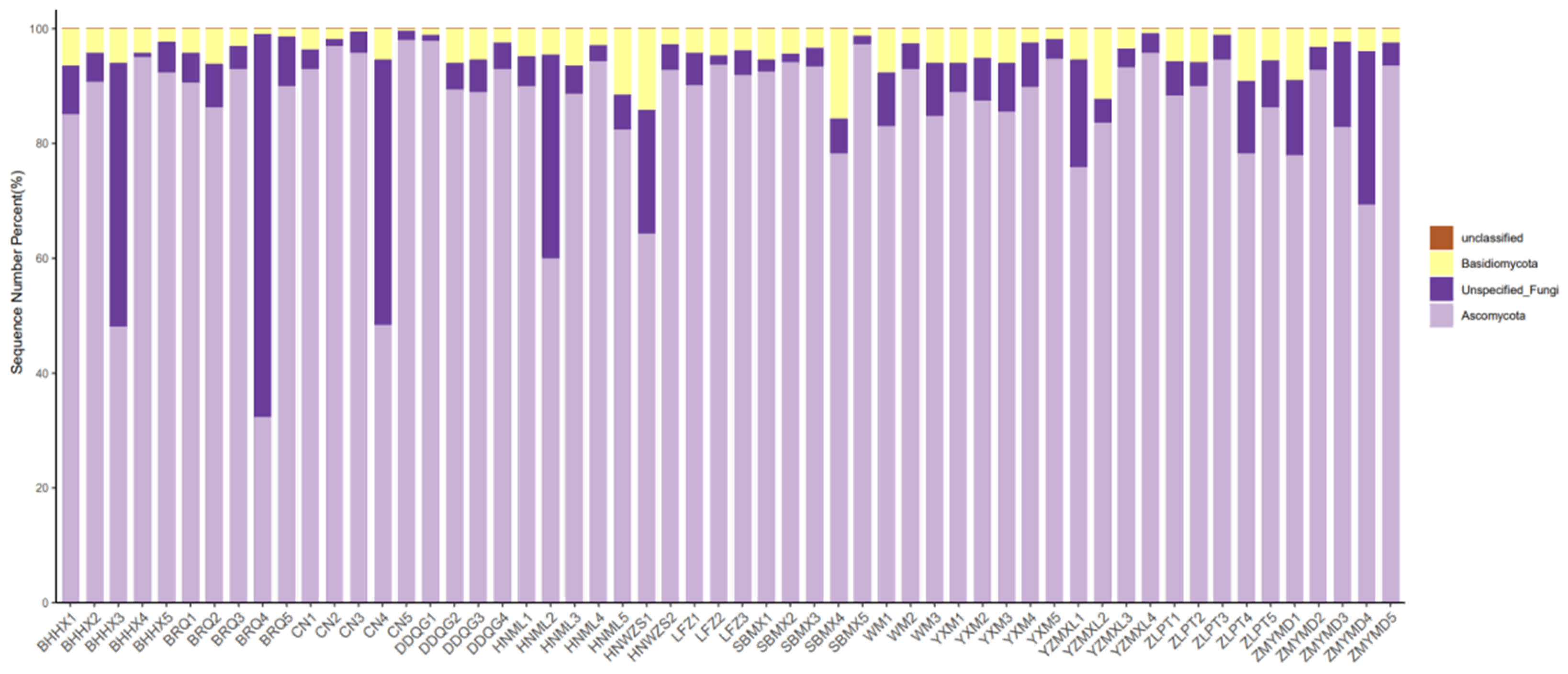 Forests 13 00421 g003 Forests 13 00421 g003