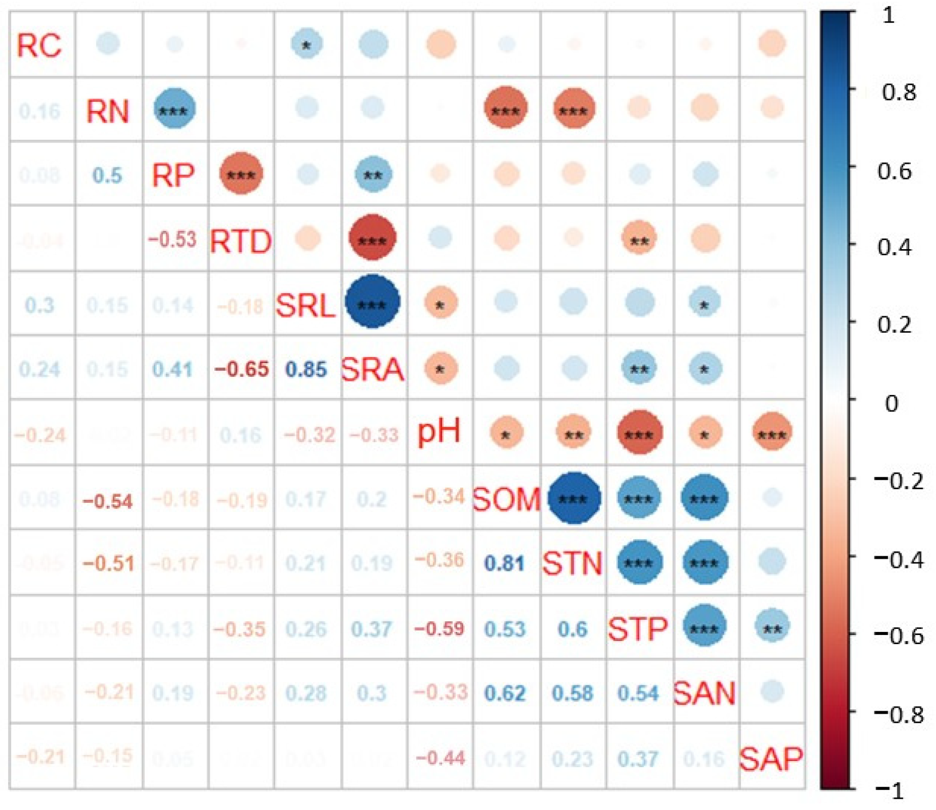 Forests 13 00421 g004 Forests 13 00421 g004