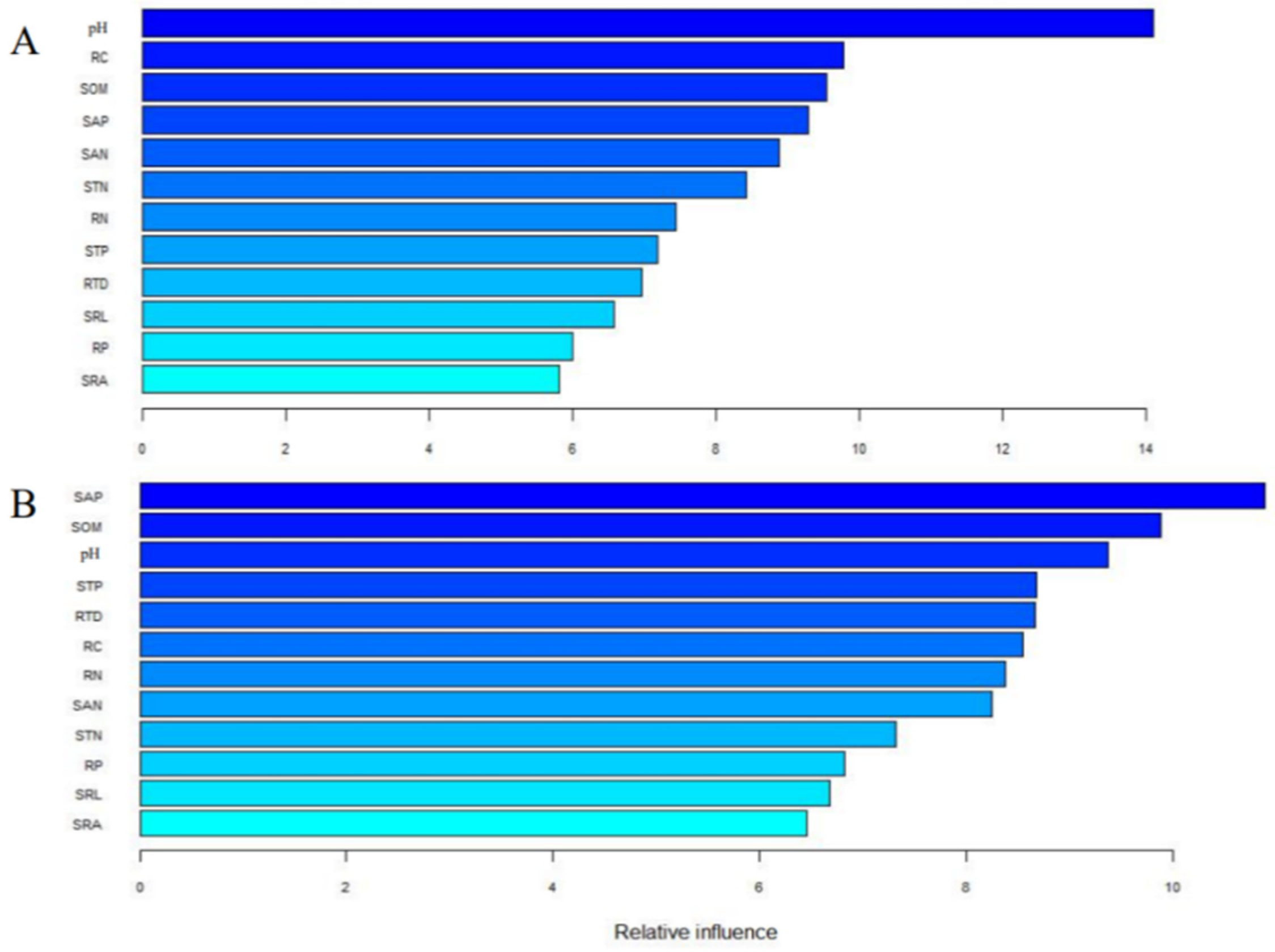 Forests 13 00421 g005 Forests 13 00421 g005