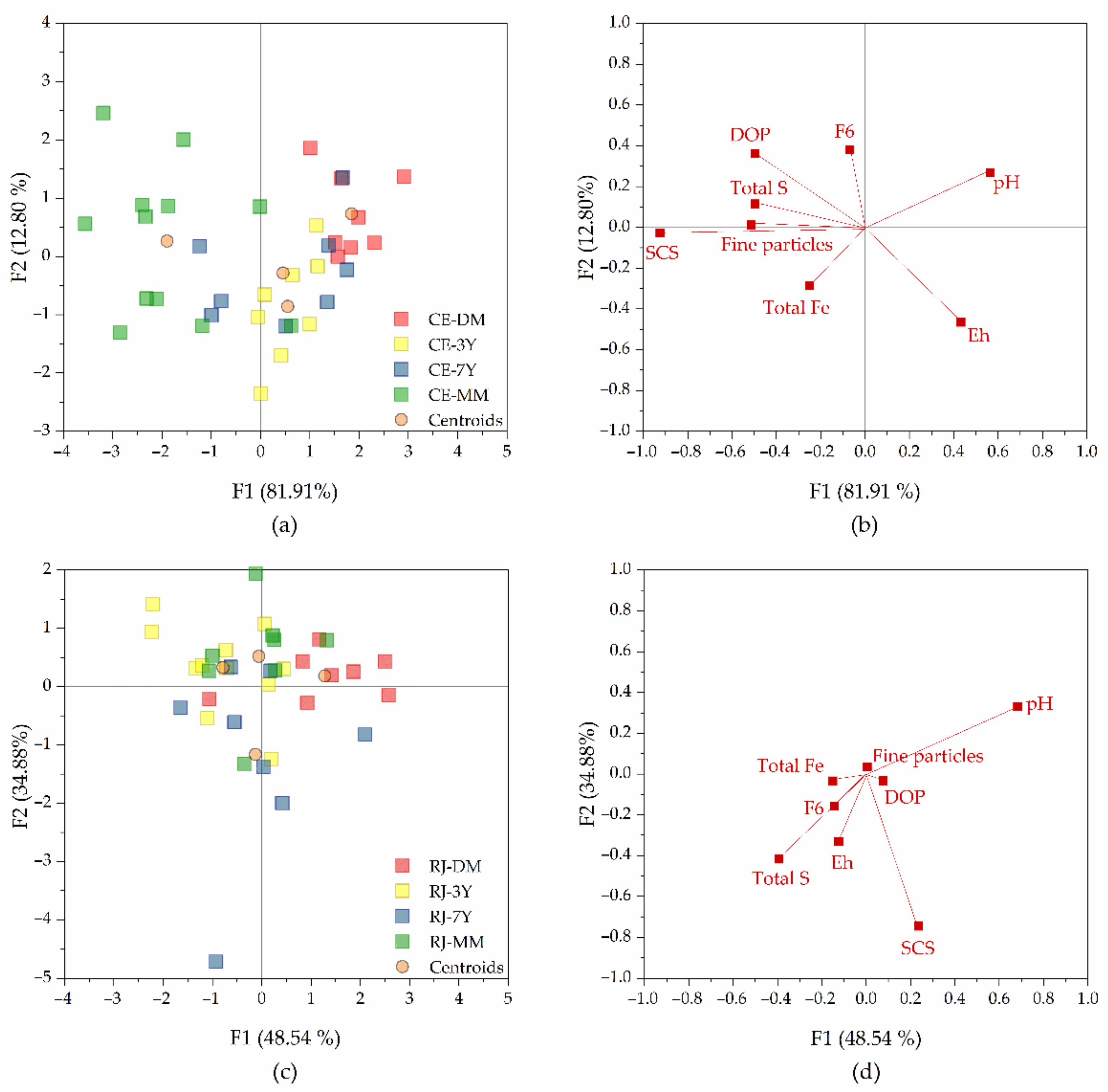 Forests 13 00422 g009 Forests 13 00422 g009