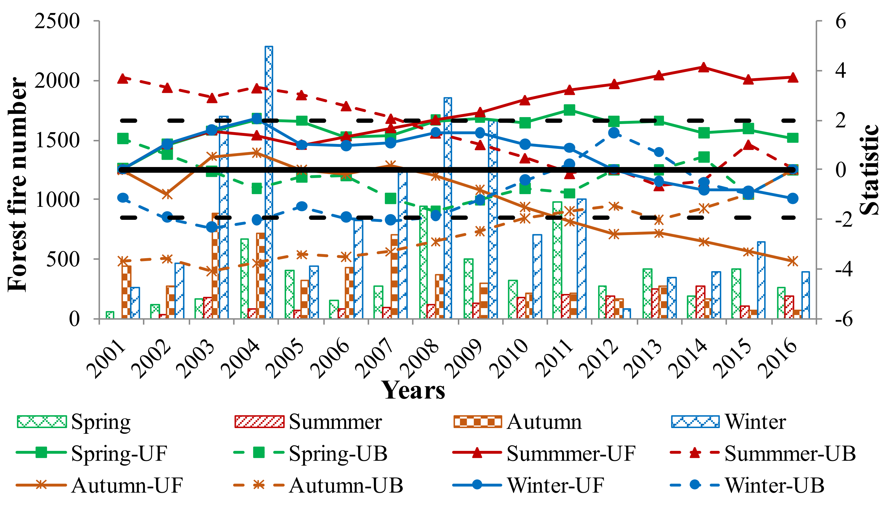 Forests 13 00423 g003