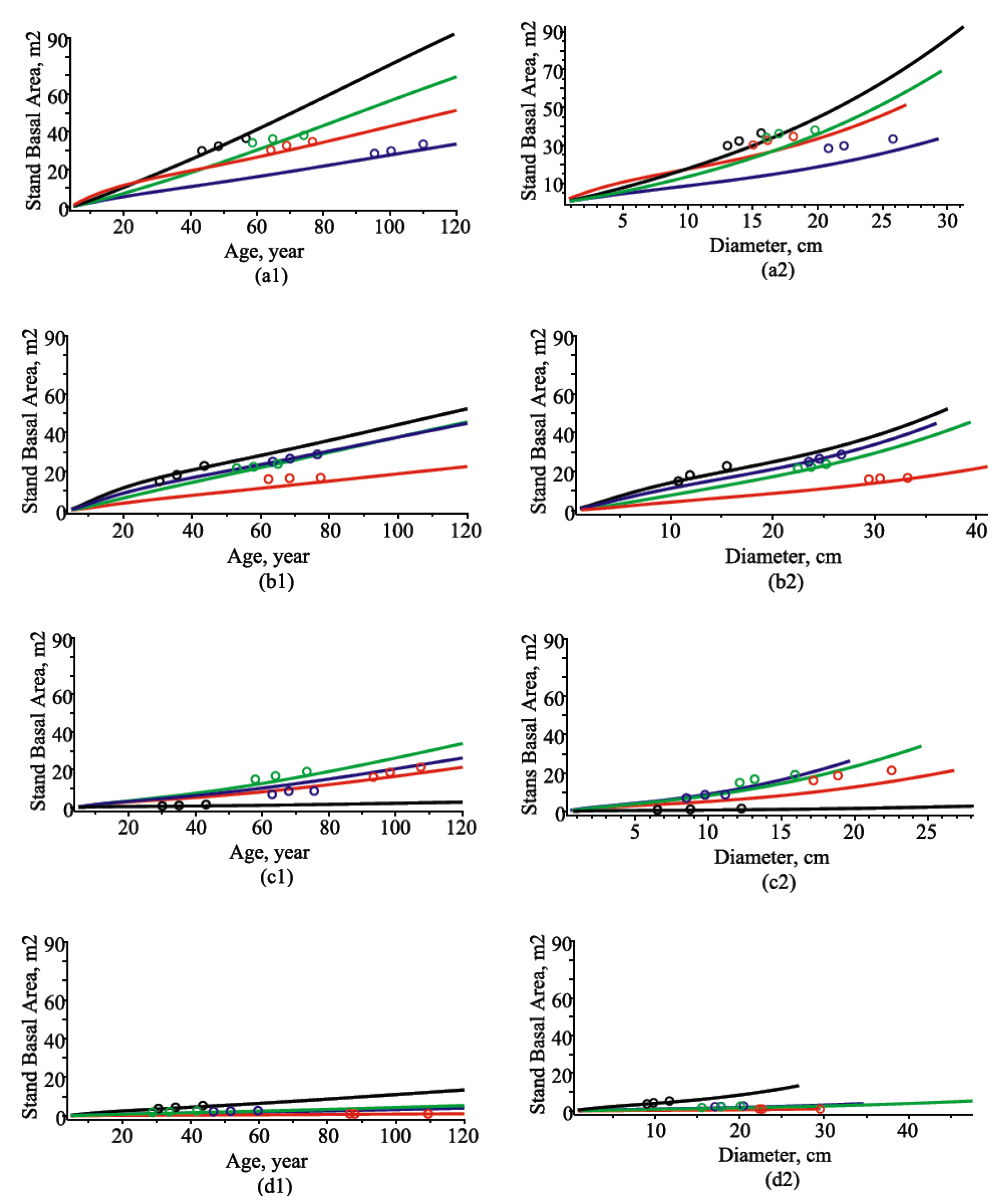 Forests 13 00425 g006 550
