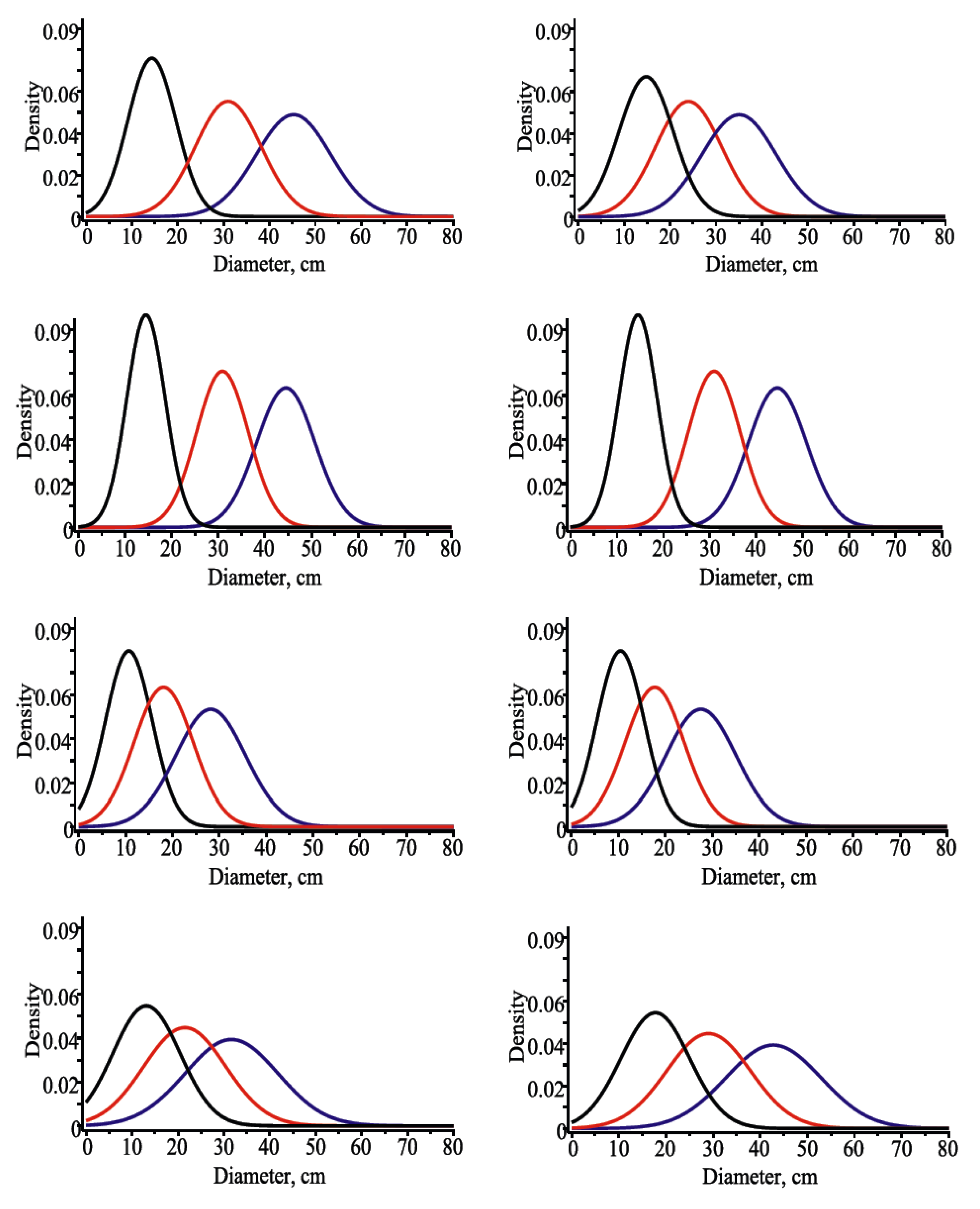 Forests 13 00425 g0a1 550