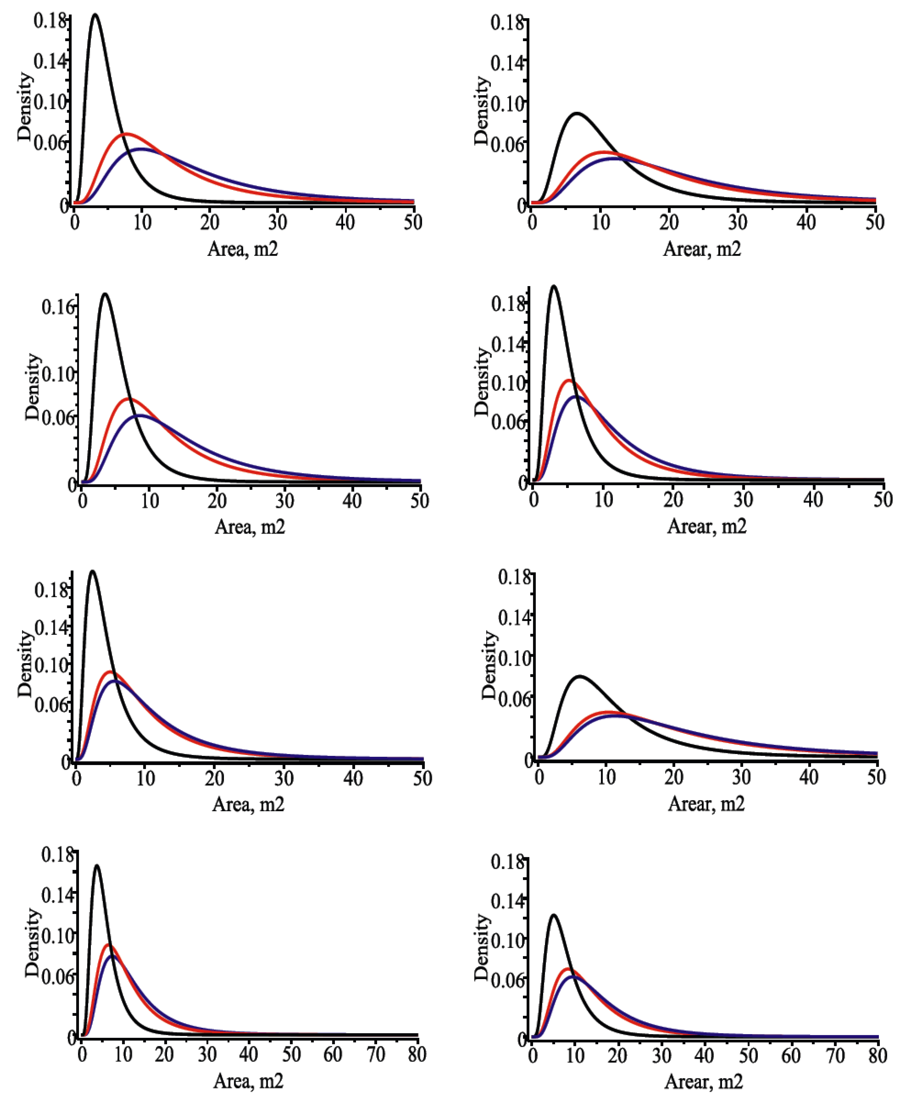 Forests 13 00425 g0a2 550