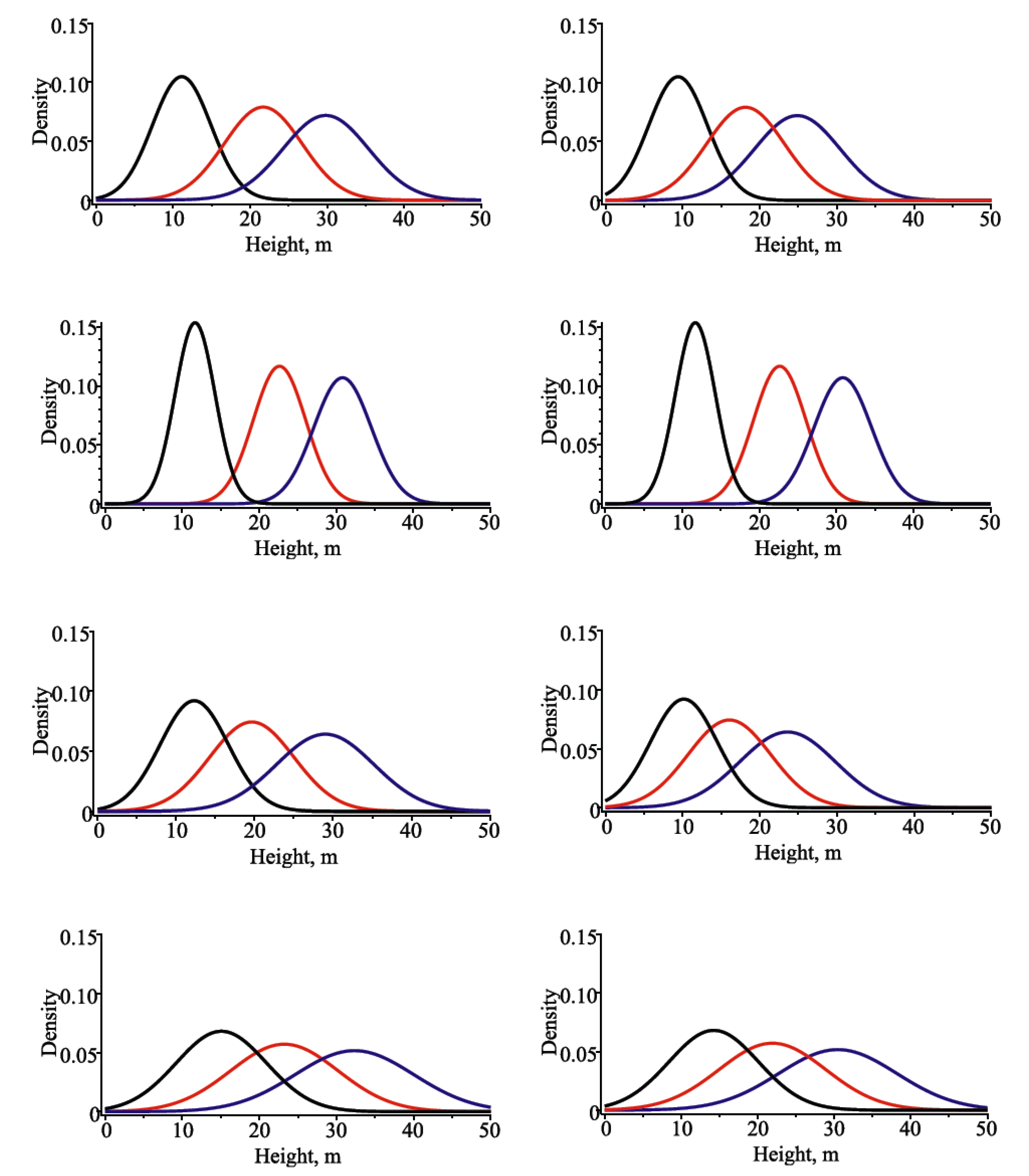 Forests 13 00425 g0a3 550