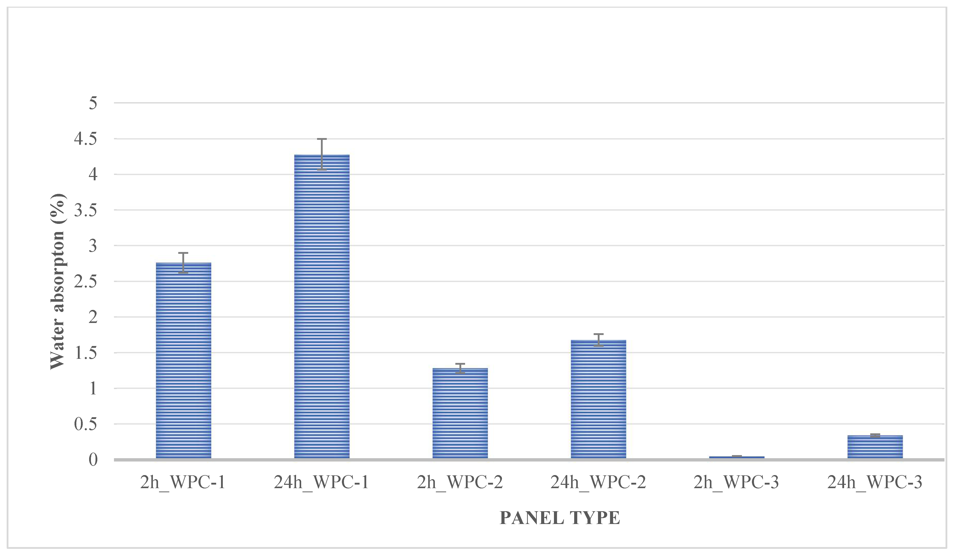 Forests 13 00427 g003 550