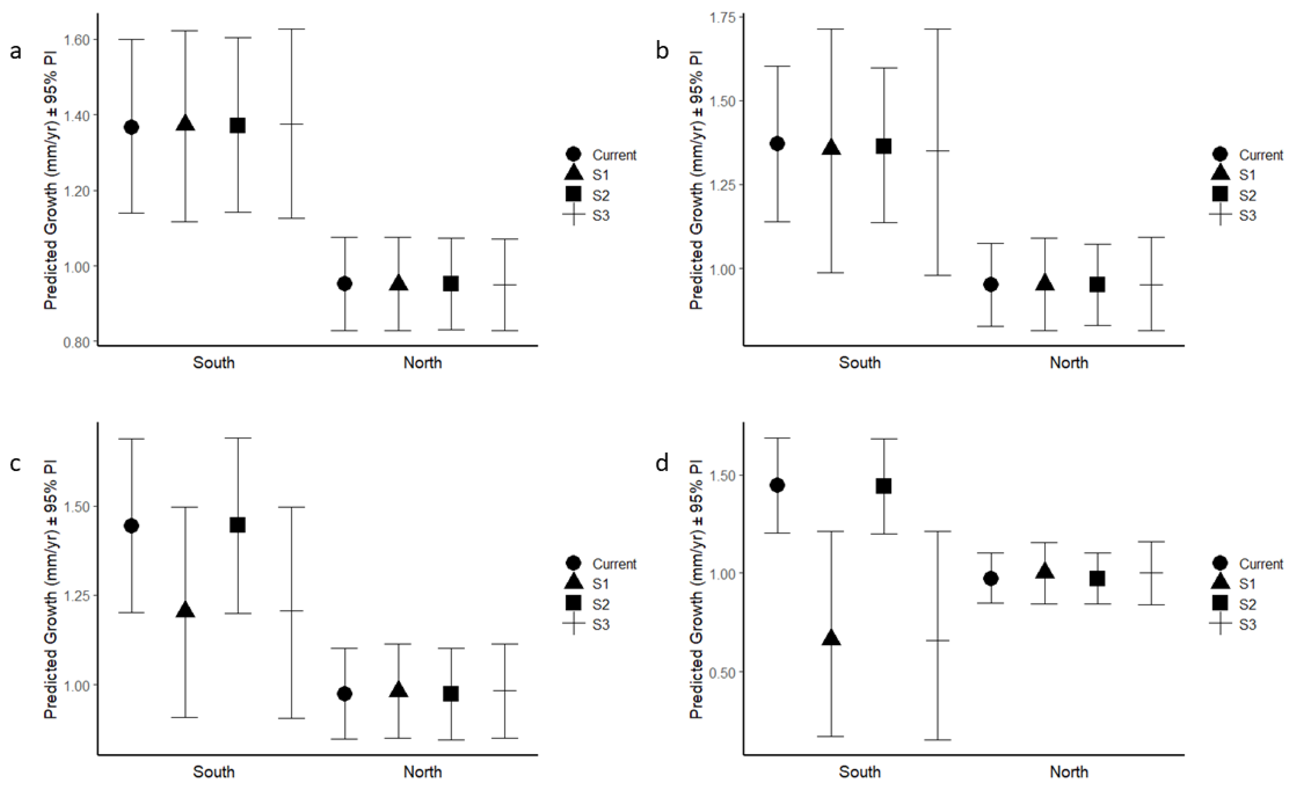 Forests 13 00429 g003
