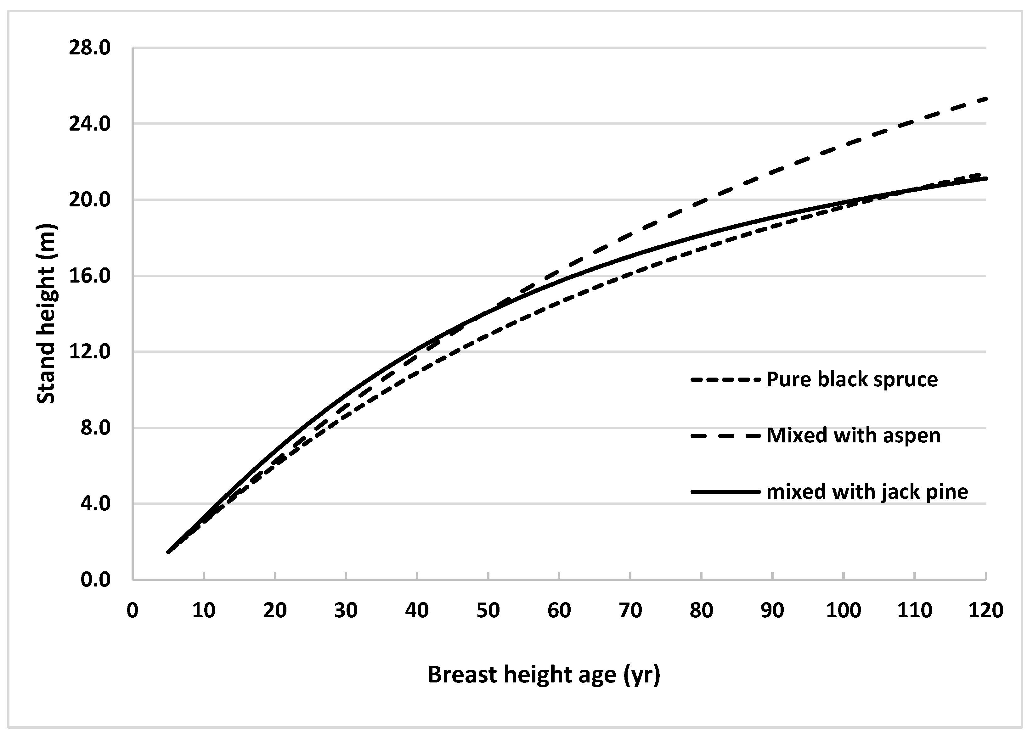 Forests 13 00430 g004 550