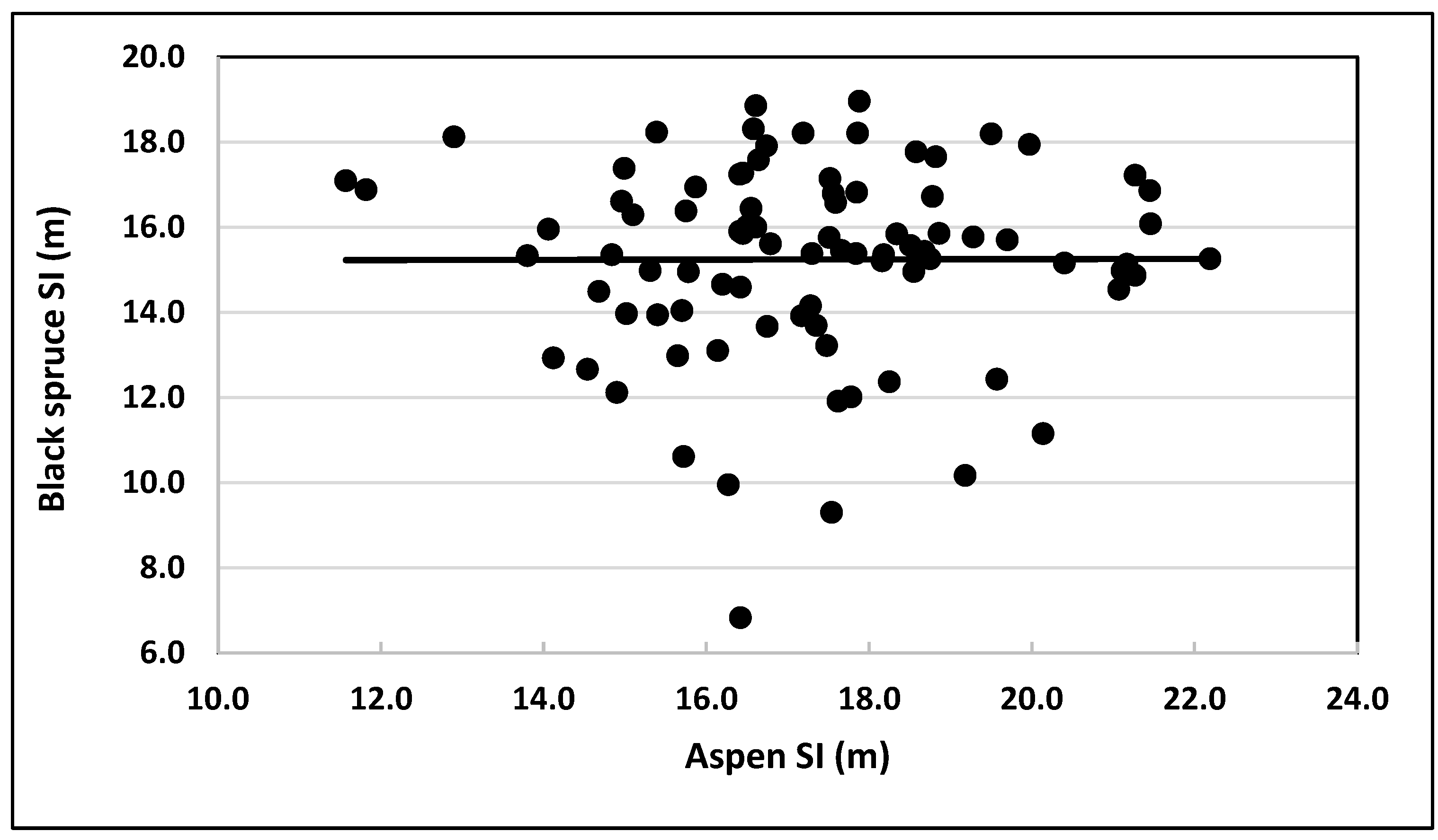 Forests 13 00430 g007 550